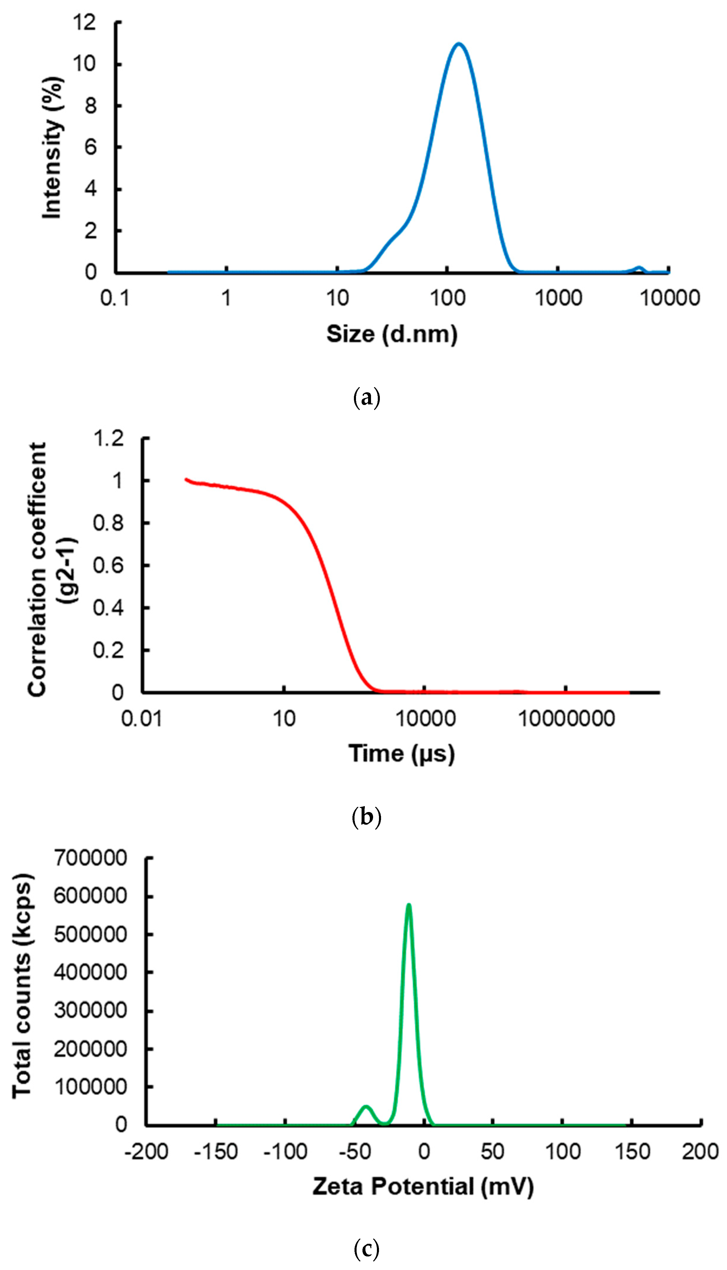 Micromachines 14 01086 g004 Micromachines 14 01086 g004