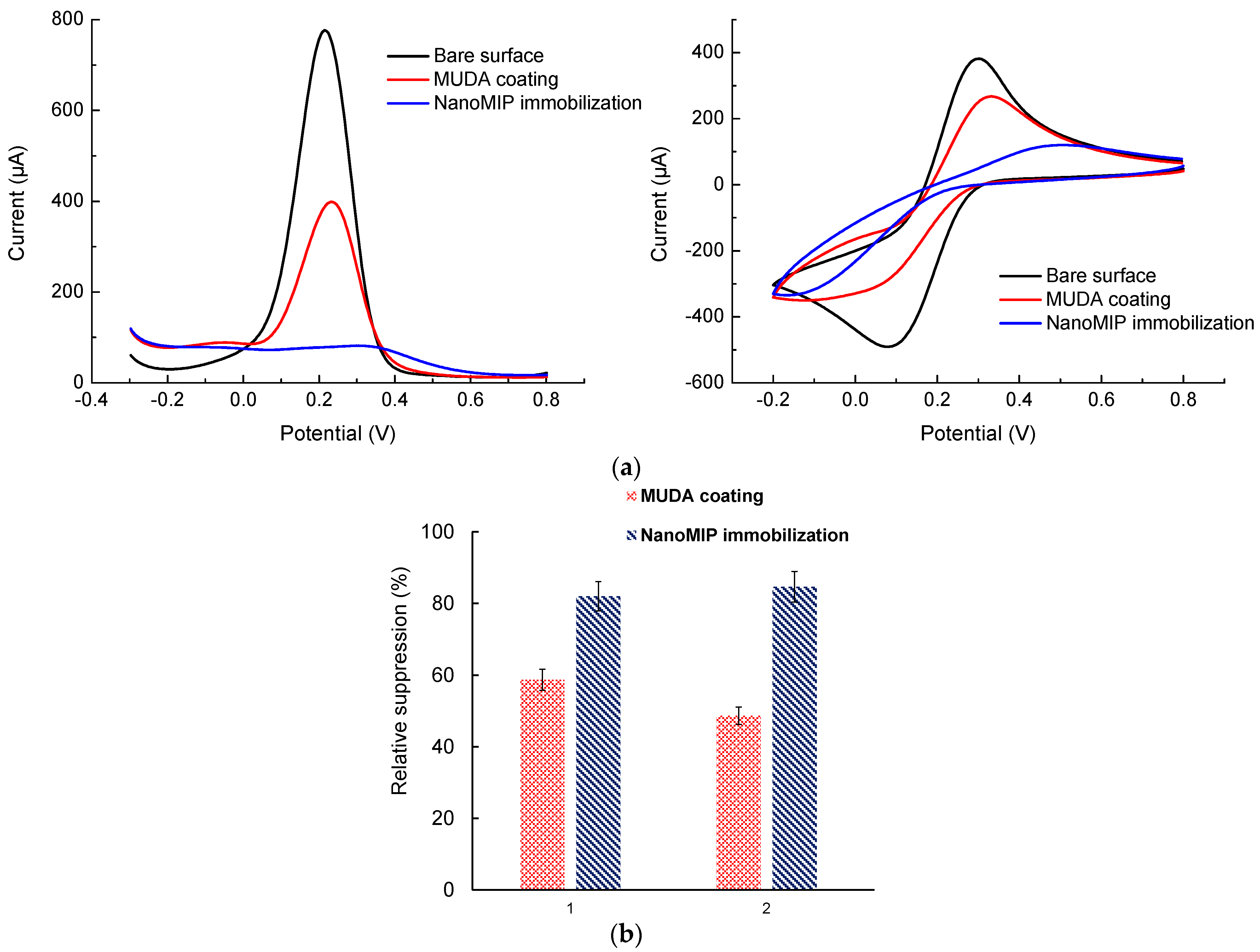Micromachines 14 01086 g007 Micromachines 14 01086 g007