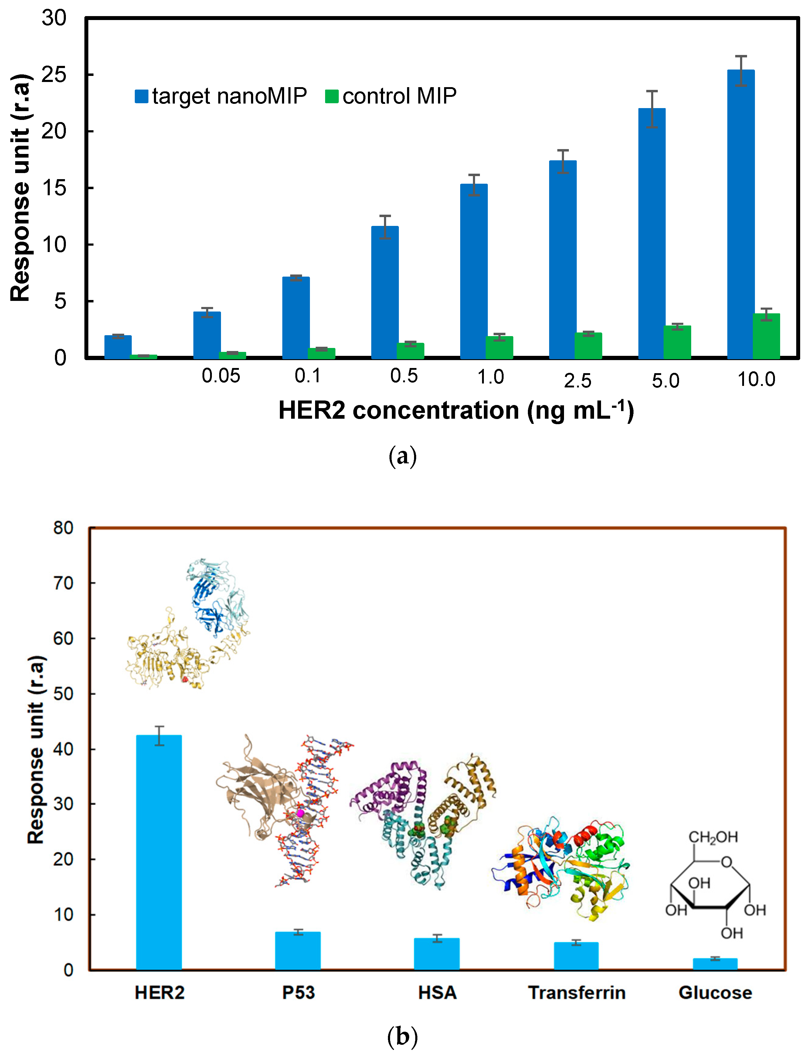 Micromachines 14 01086 g009 Micromachines 14 01086 g009
