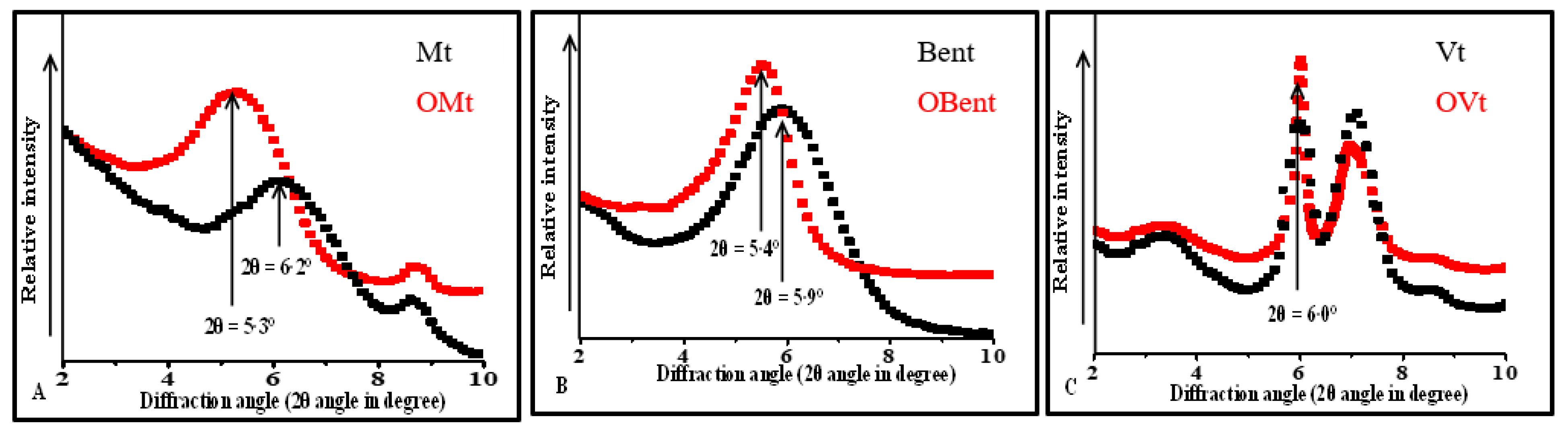 Micromachines 14 01087 g002