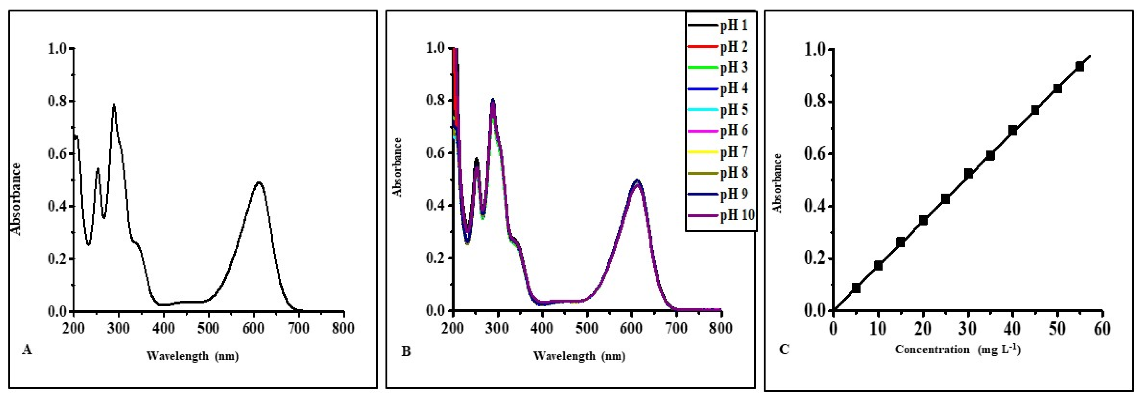 Micromachines 14 01087 g005