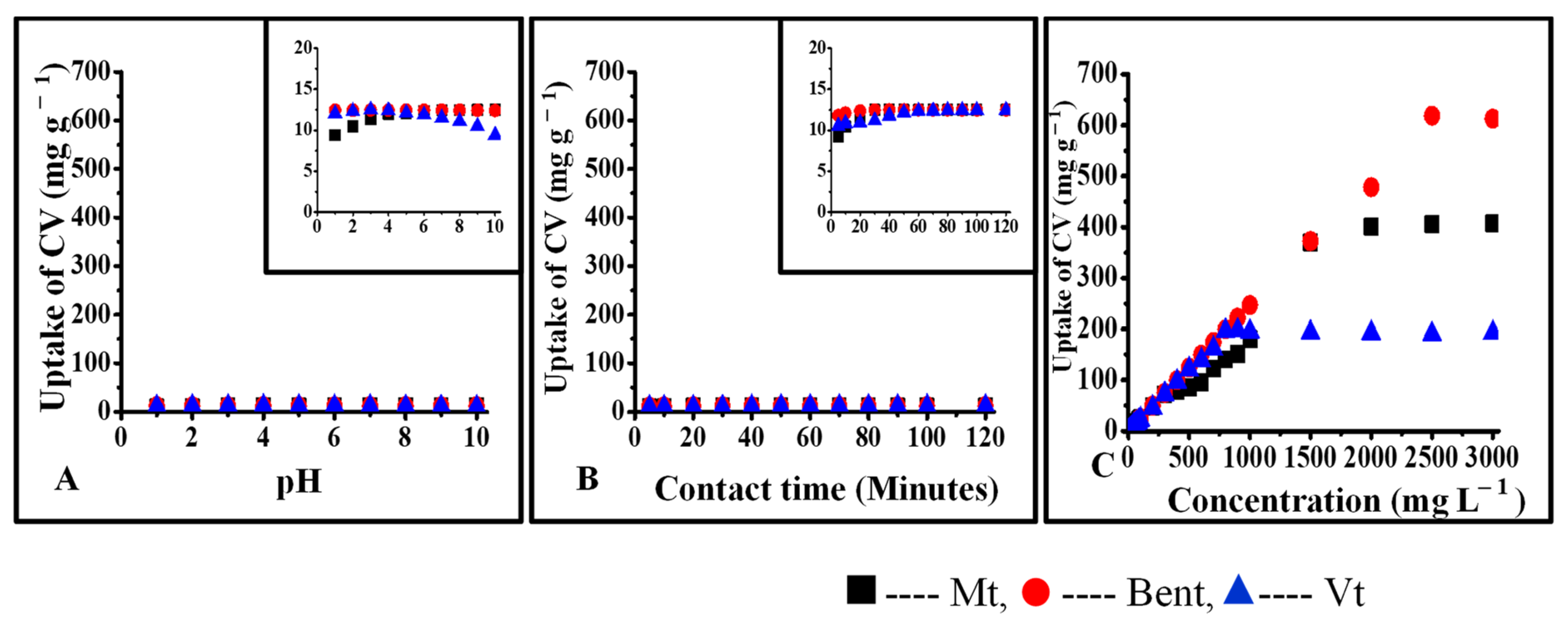 Micromachines 14 01087 g006