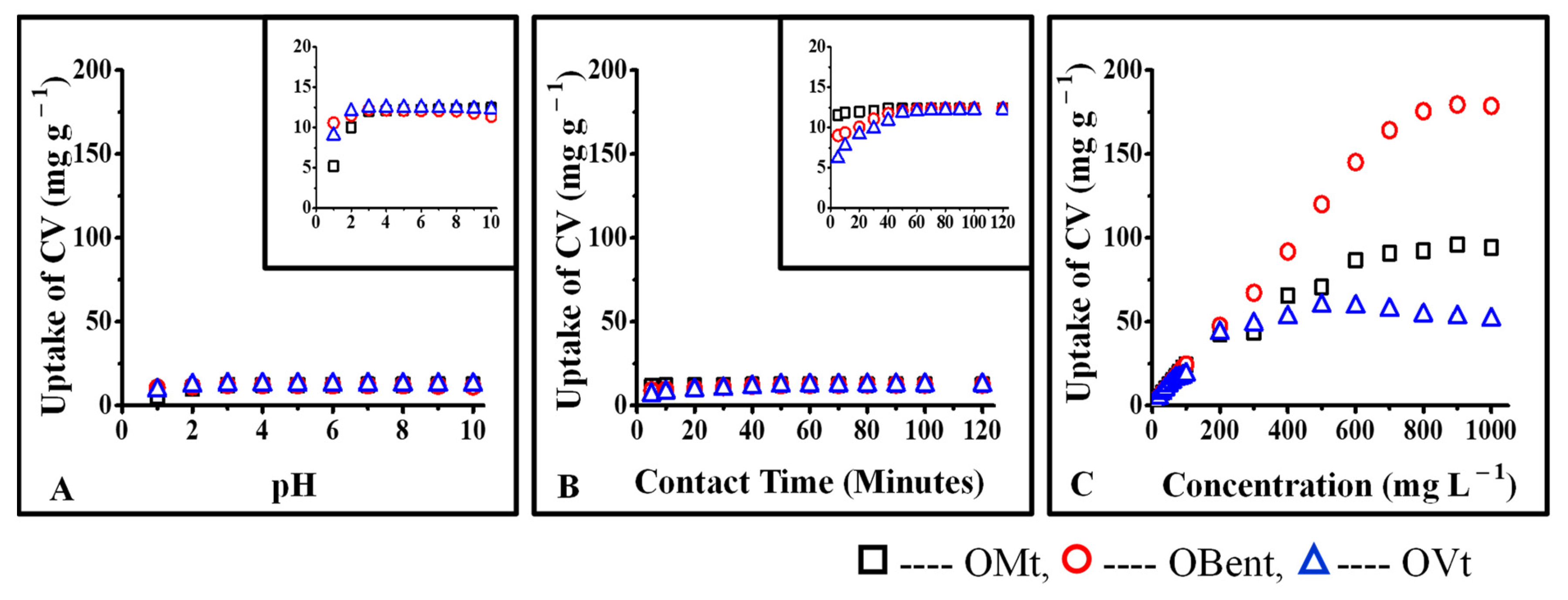 Micromachines 14 01087 g007