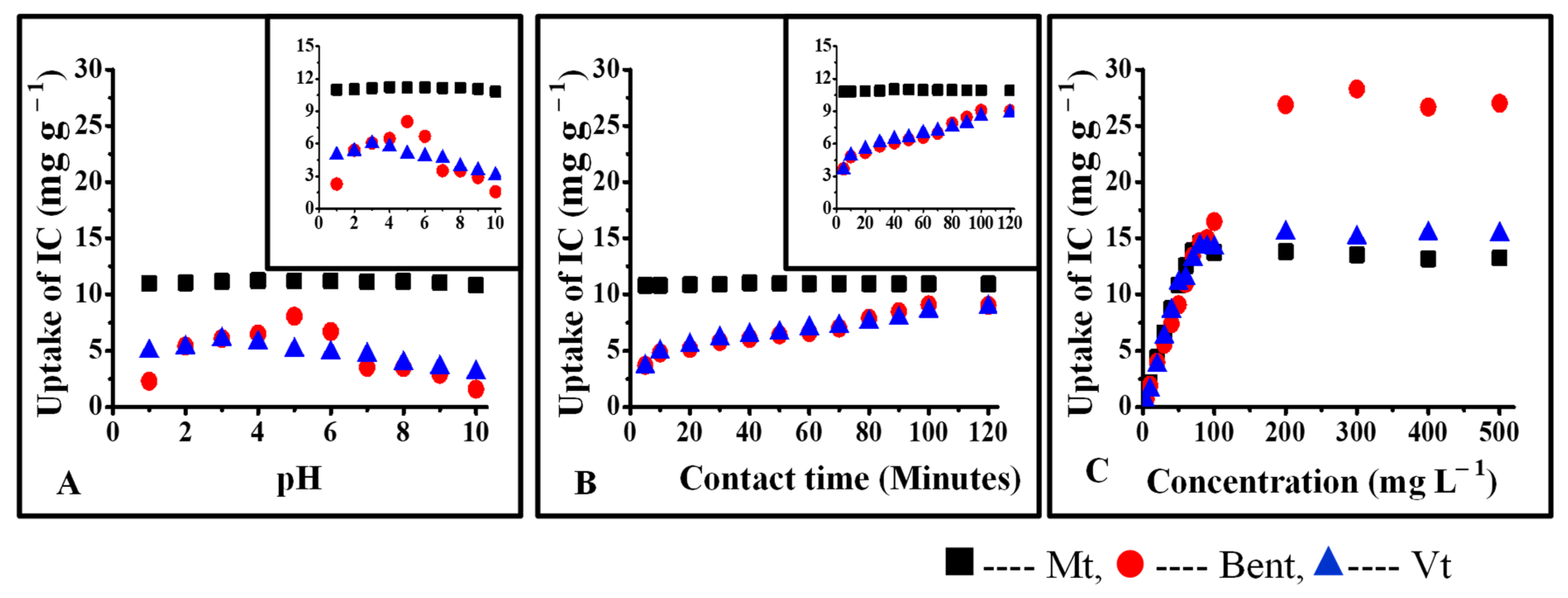 Micromachines 14 01087 g008