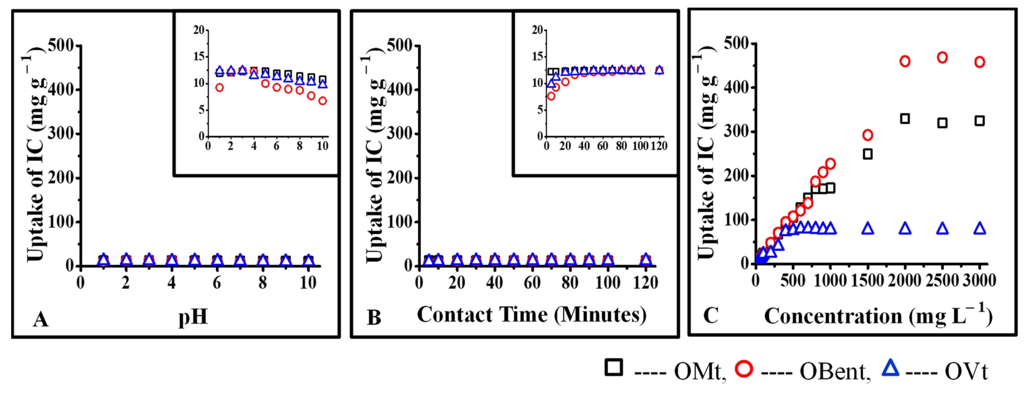Micromachines 14 01087 g009