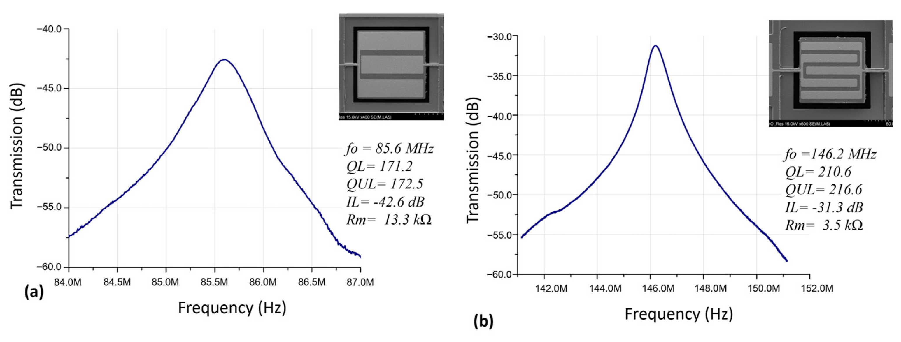 Micromachines 14 01089 g003 Micromachines 14 01089 g003
