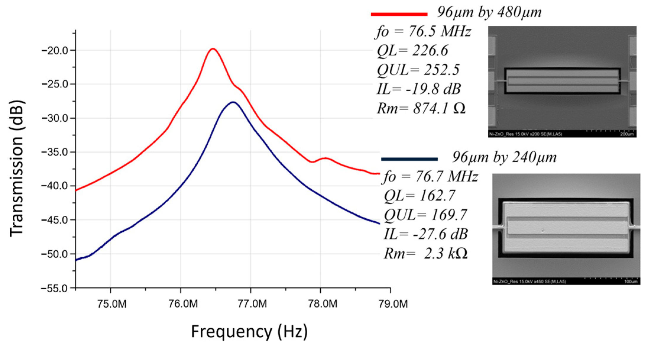 Micromachines 14 01089 g004 Micromachines 14 01089 g004