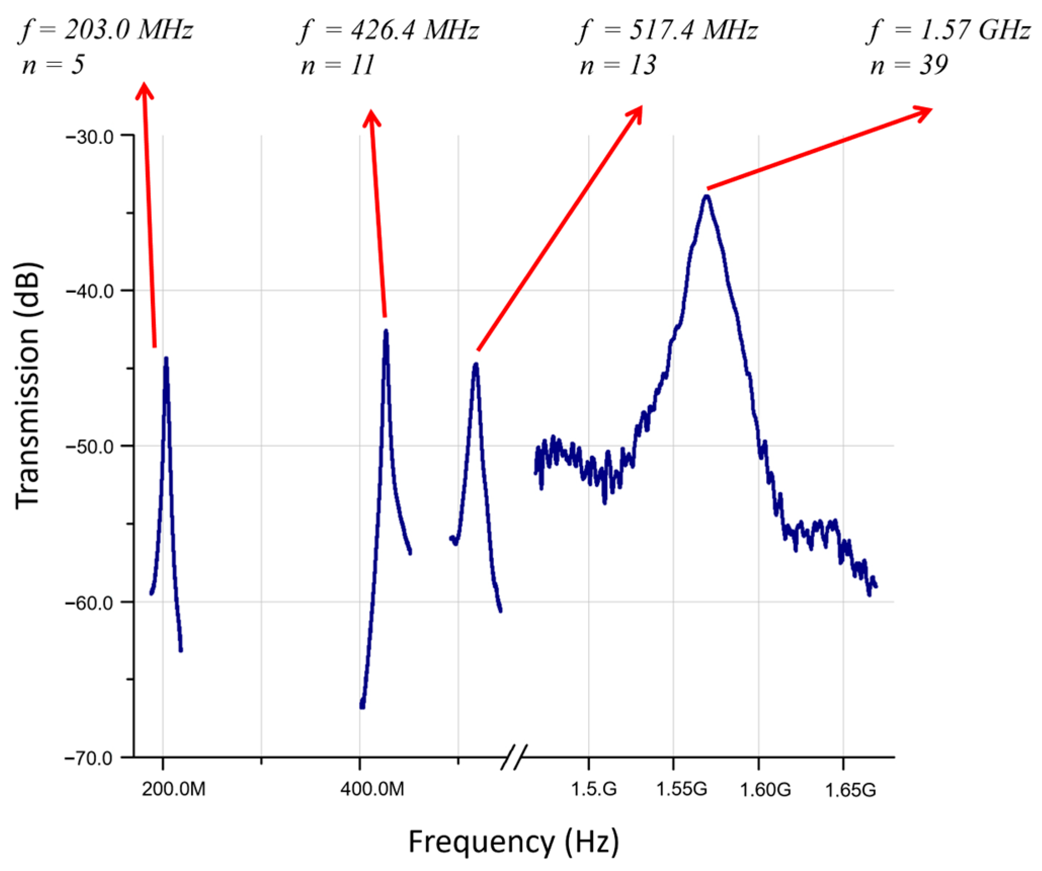 Micromachines 14 01089 g005 Micromachines 14 01089 g005
