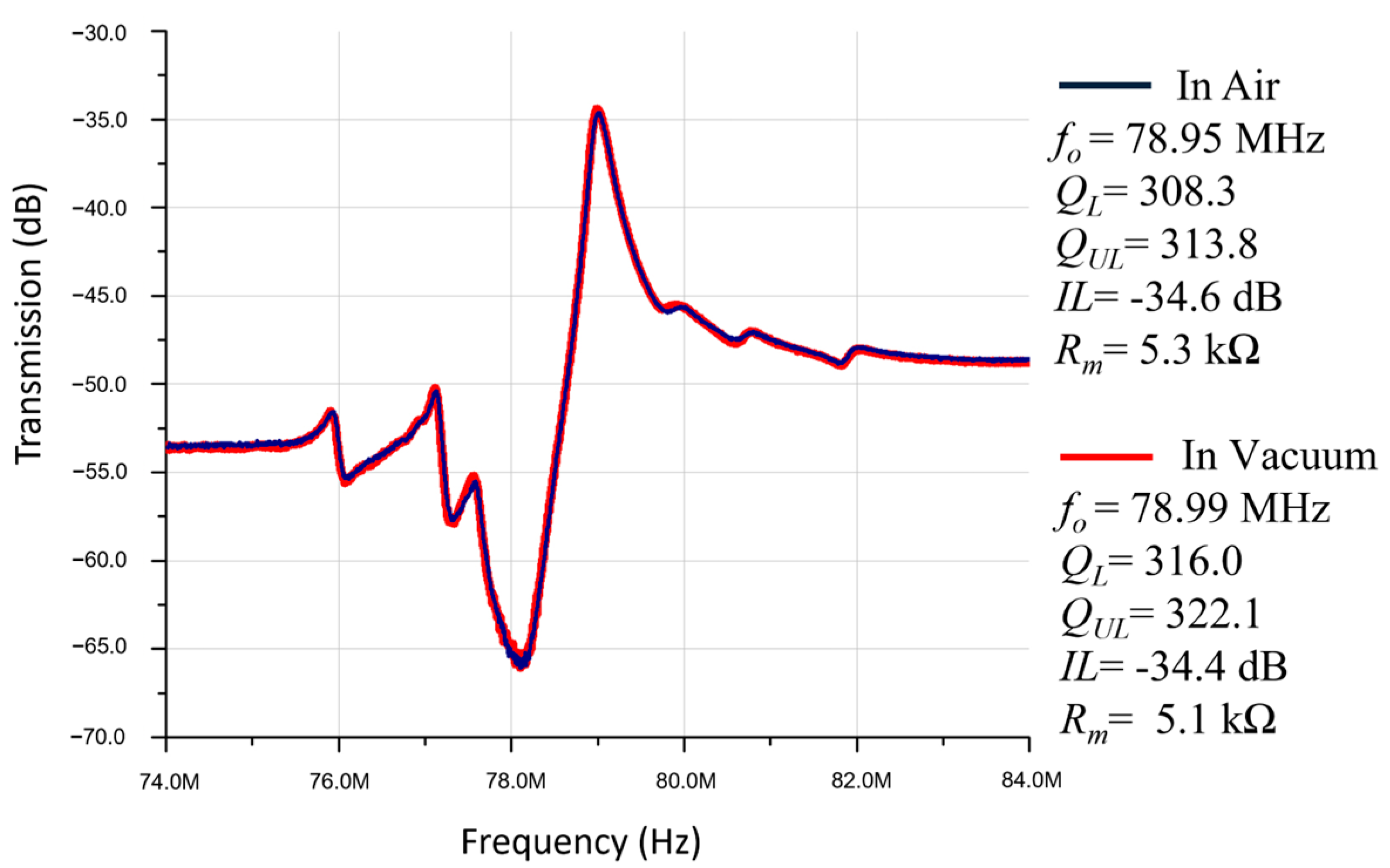 Micromachines 14 01089 g007 Micromachines 14 01089 g007