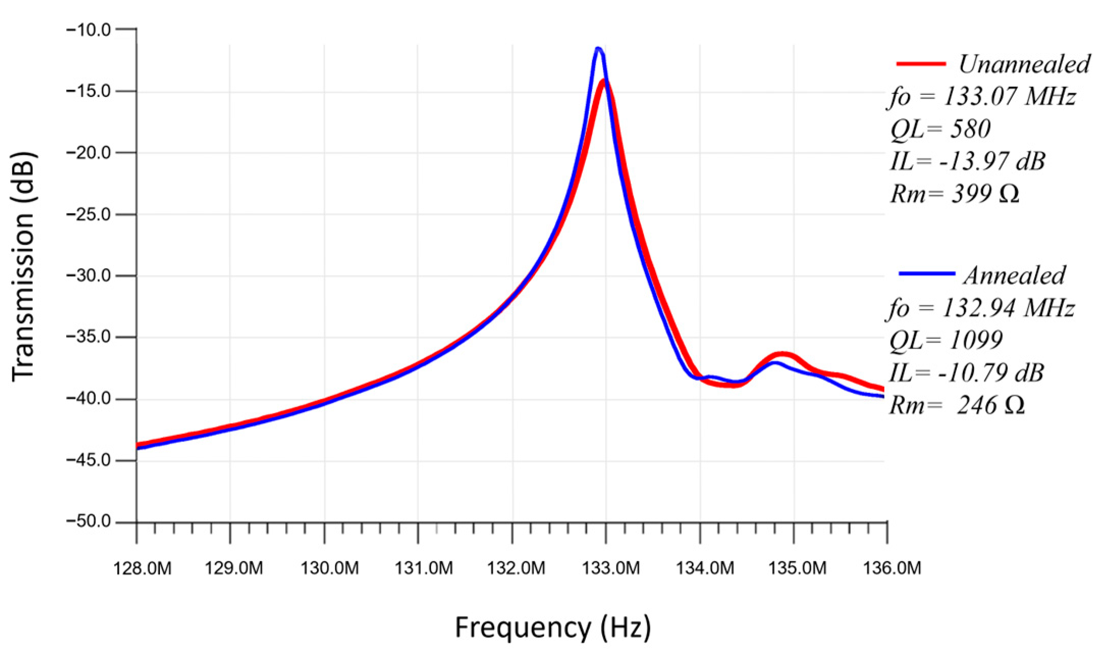 Micromachines 14 01089 g008 Micromachines 14 01089 g008