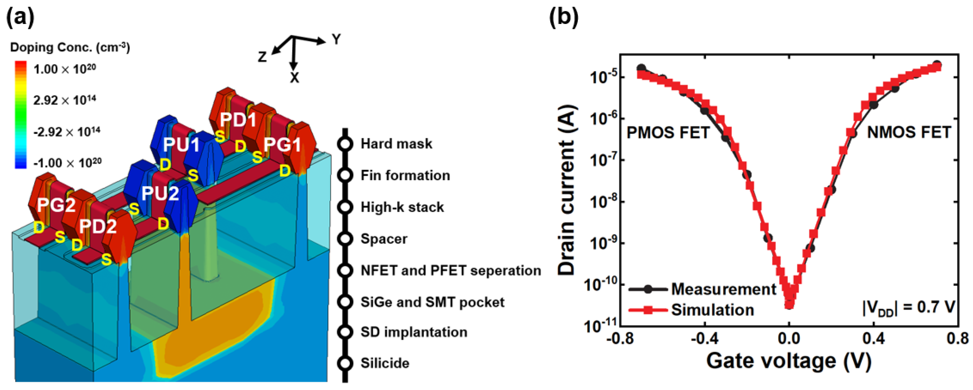 Micromachines 14 01090 g001 Micromachines 14 01090 g001