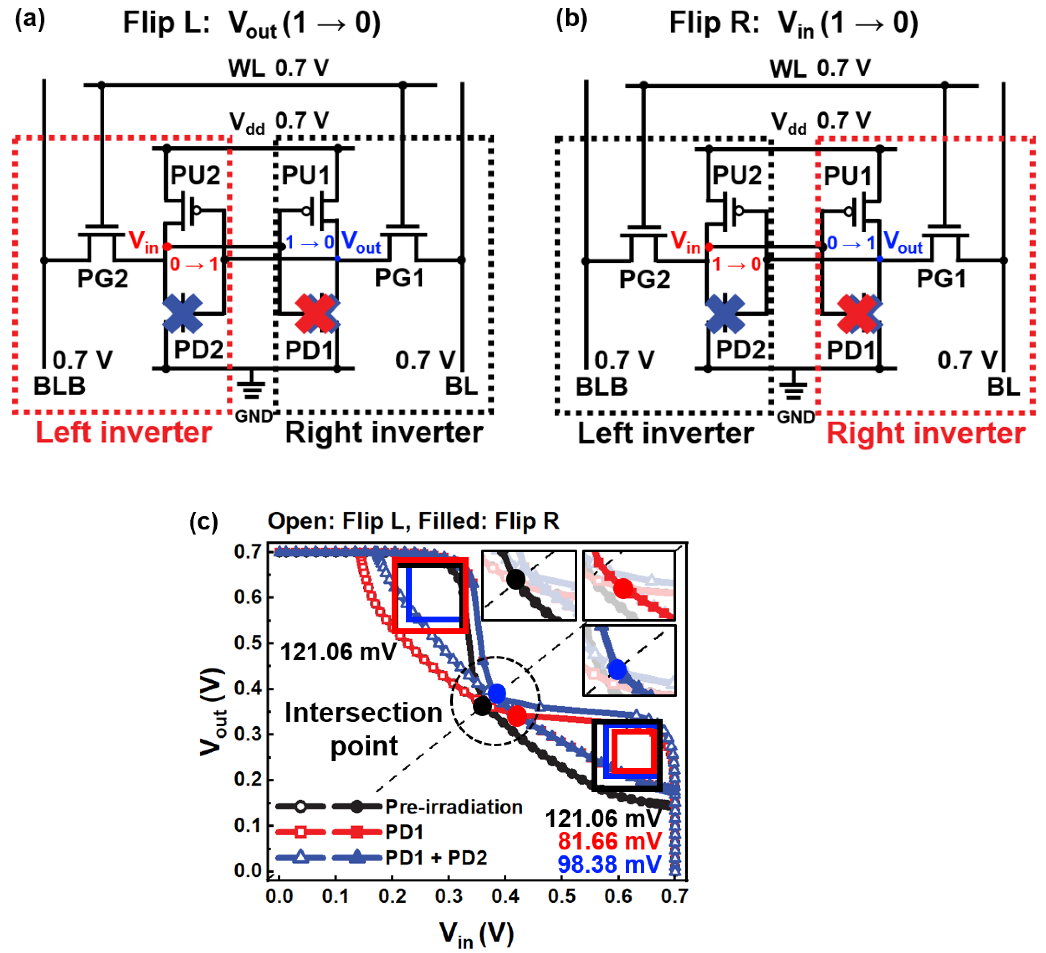 Micromachines 14 01090 g004 Micromachines 14 01090 g004