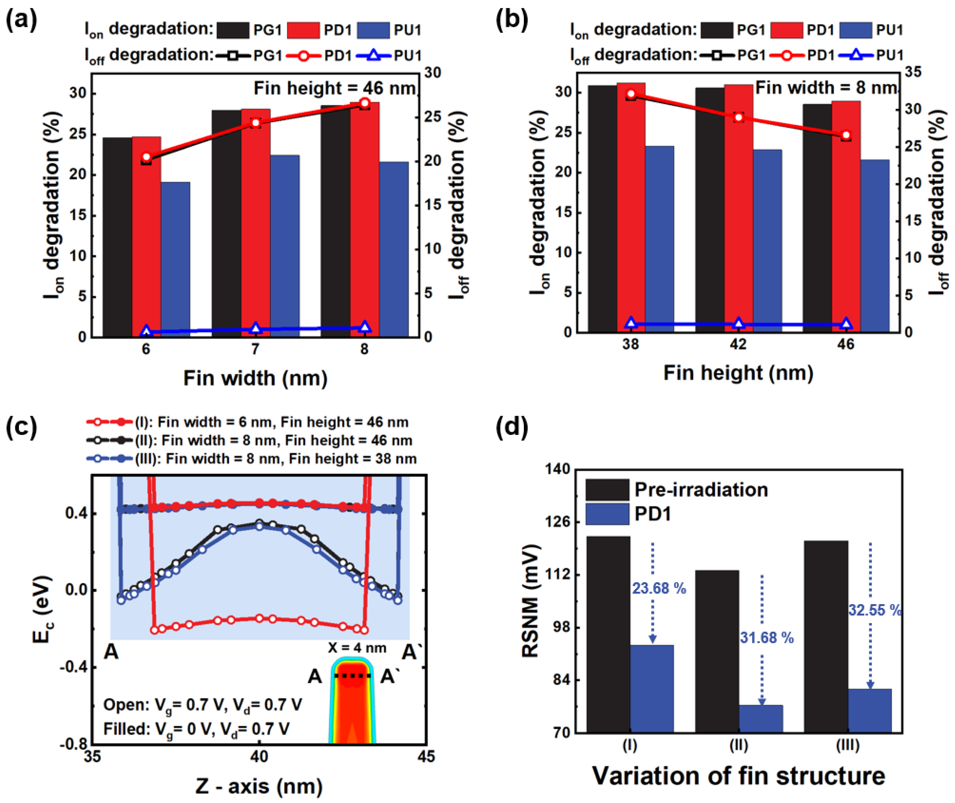 Micromachines 14 01090 g005 Micromachines 14 01090 g005