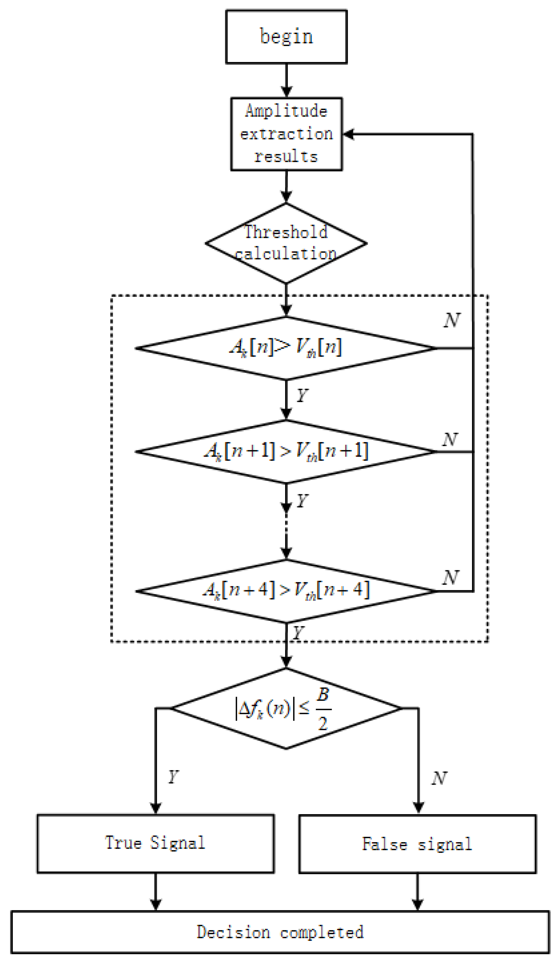 Micromachines 14 01091 g004 Micromachines 14 01091 g004