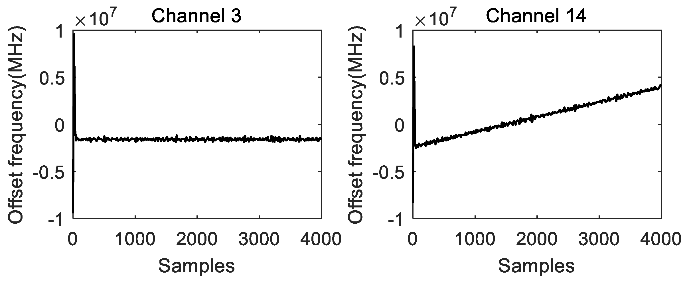 Micromachines 14 01091 g007 Micromachines 14 01091 g007