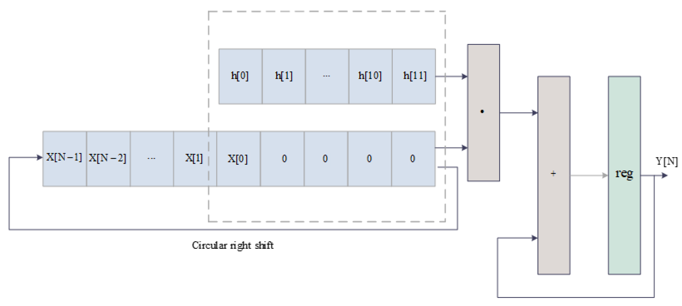 Micromachines | Free Full-Text | An Improved Blind Zone Channelization ...