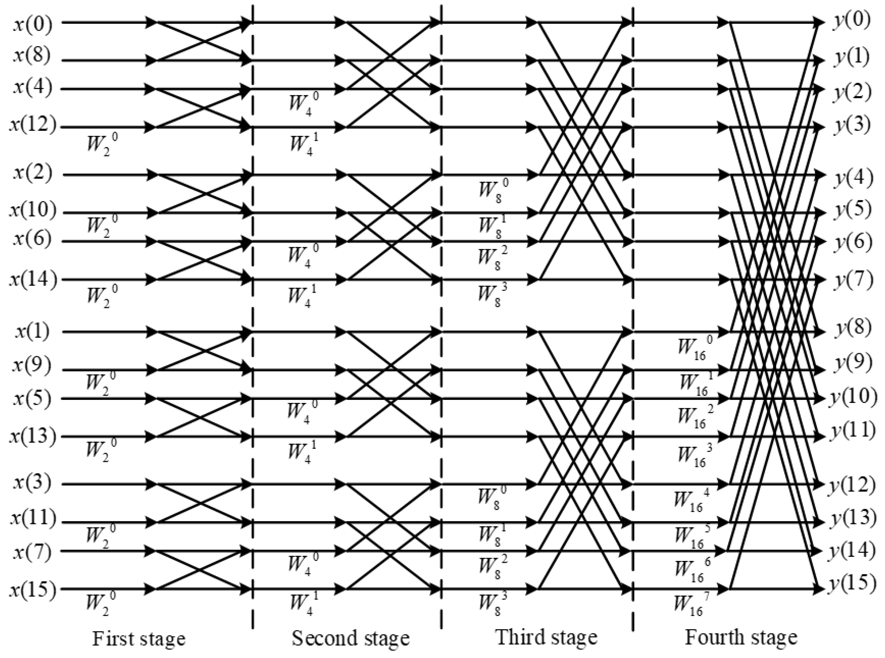 Micromachines 14 01091 g011 Micromachines 14 01091 g011