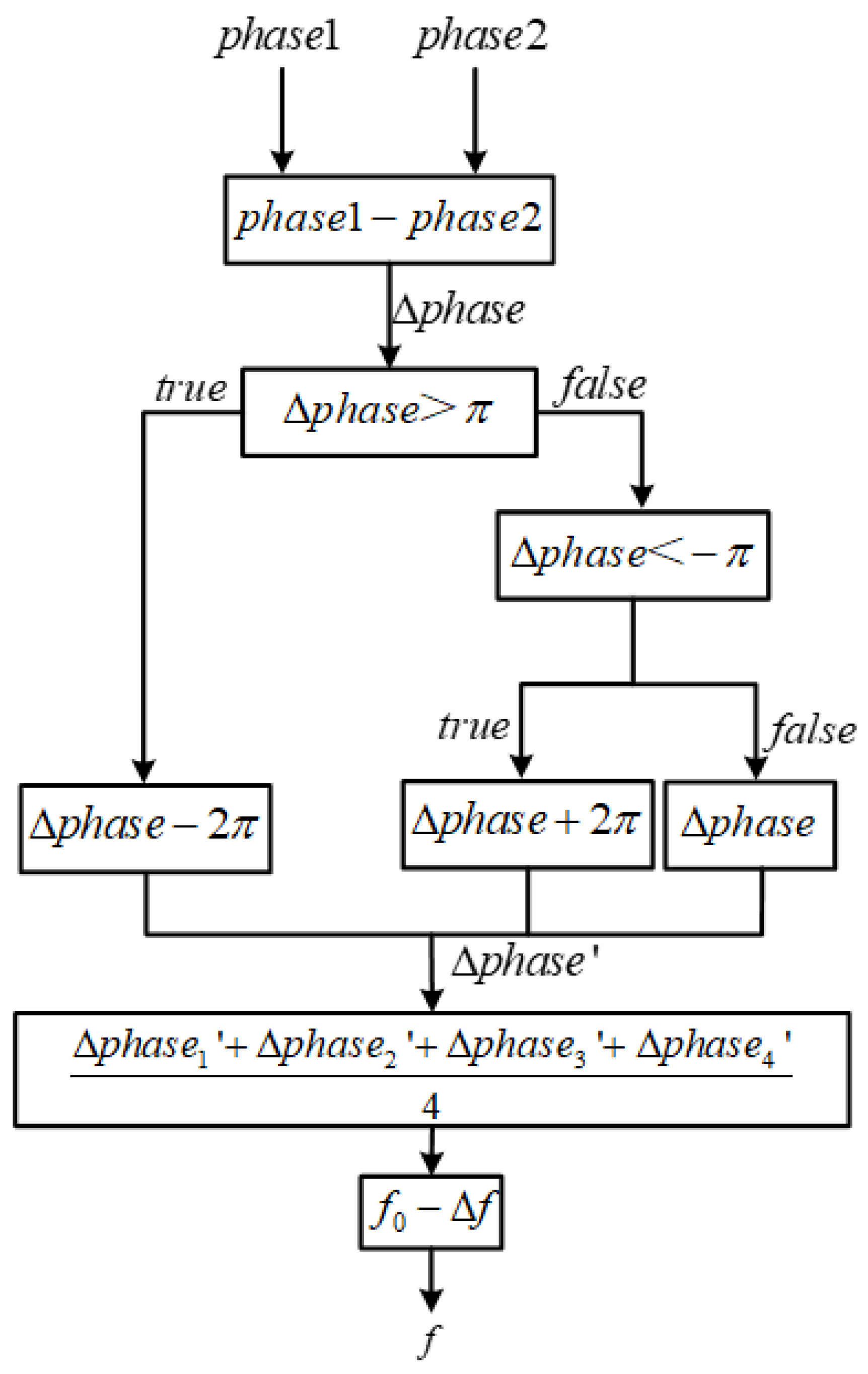 Micromachines 14 01091 g012 Micromachines 14 01091 g012