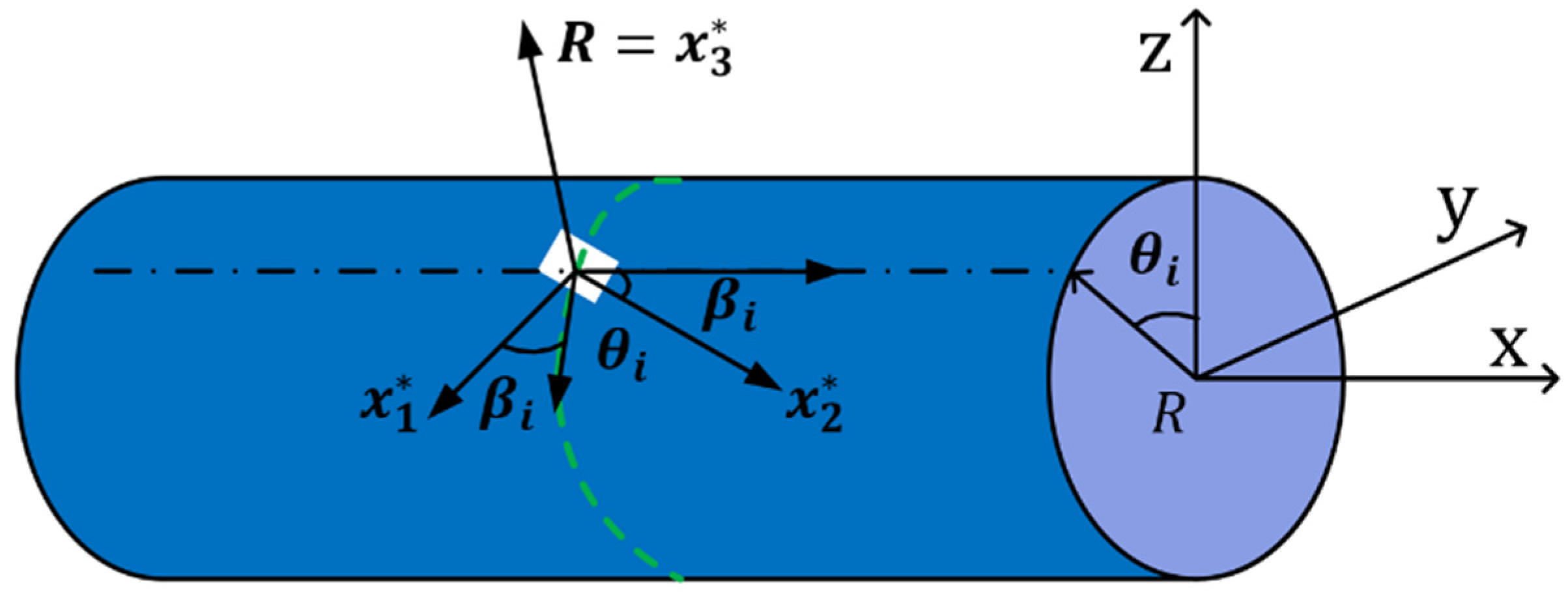 Micromachines 14 01093 g003