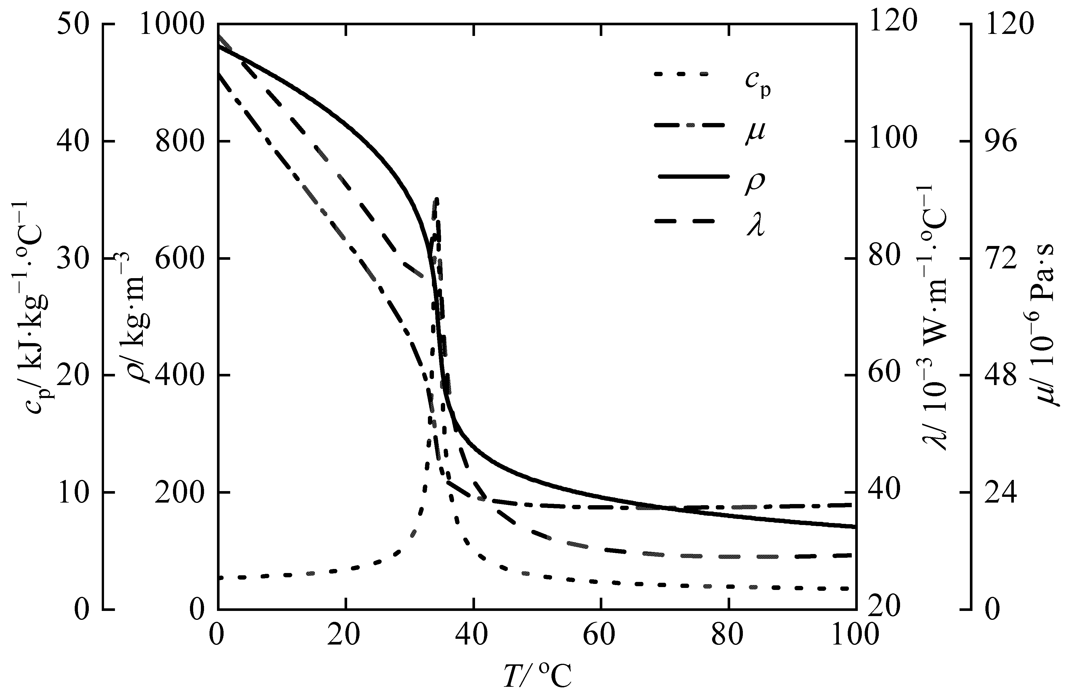 Micromachines 14 01094 g001