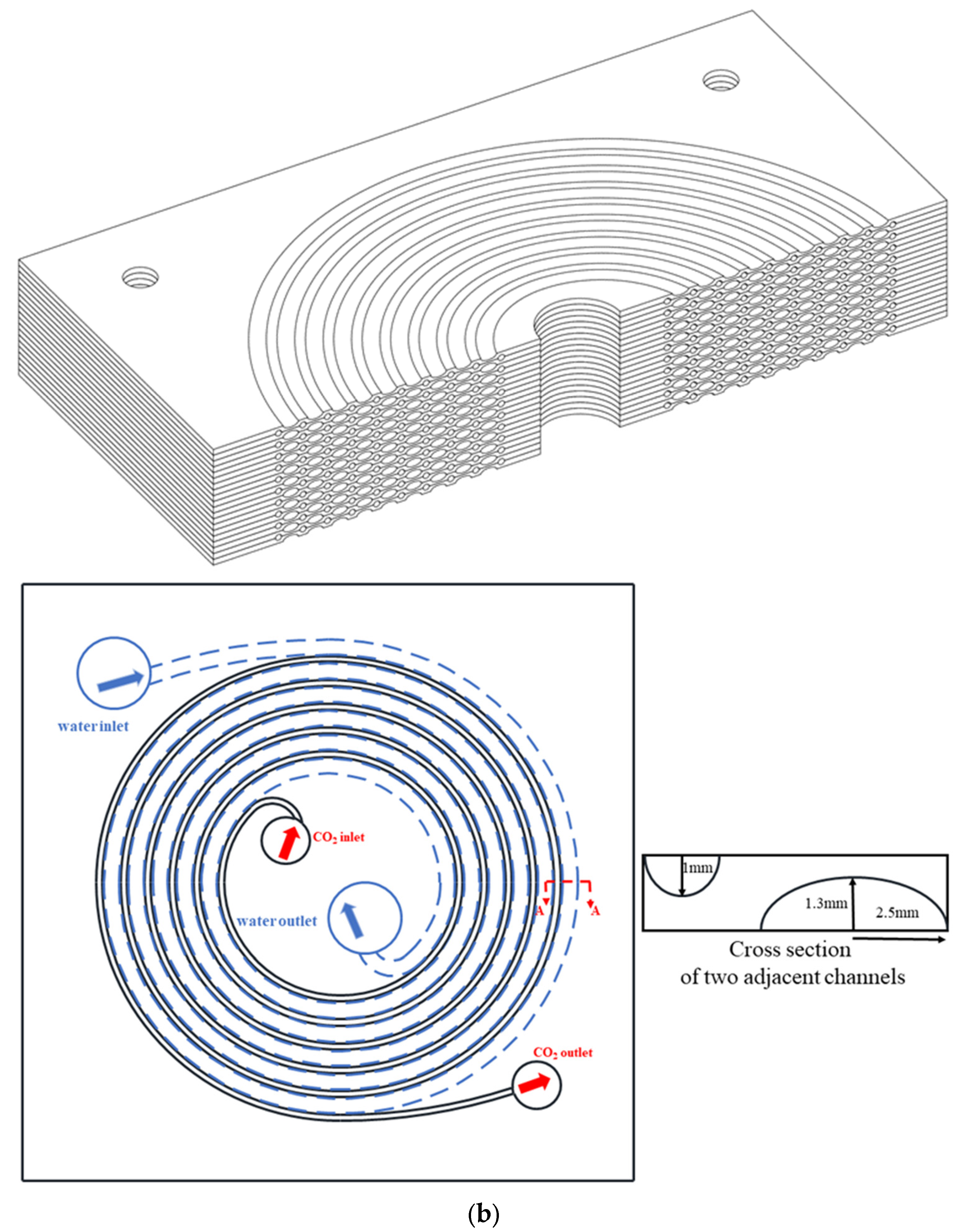 Micromachines 14 01094 g004b