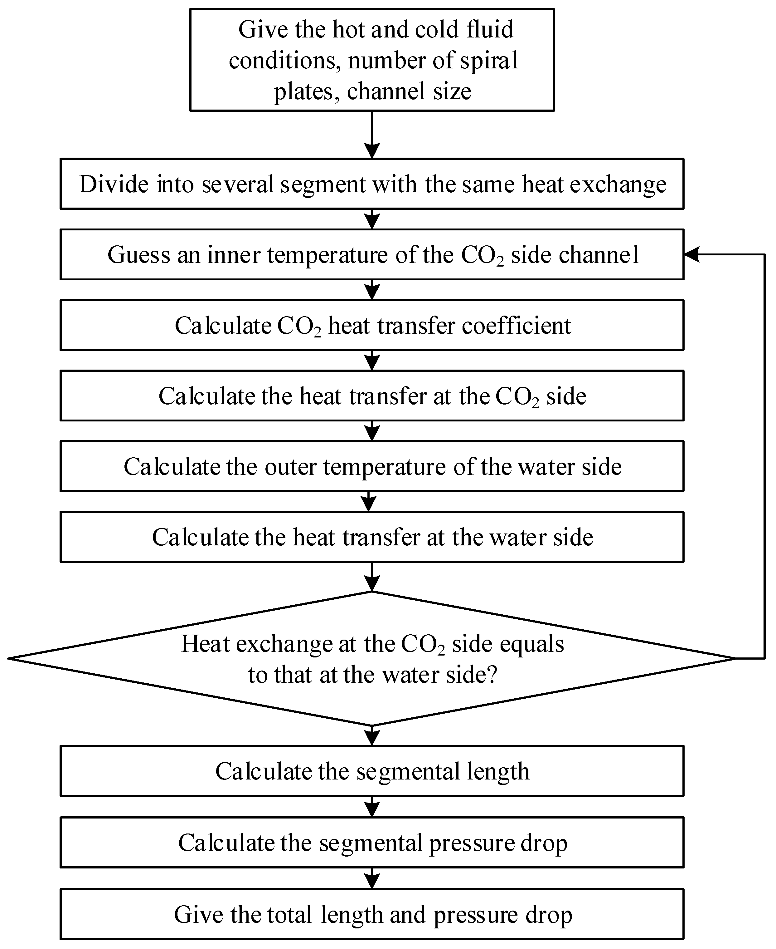 Micromachines 14 01094 g007