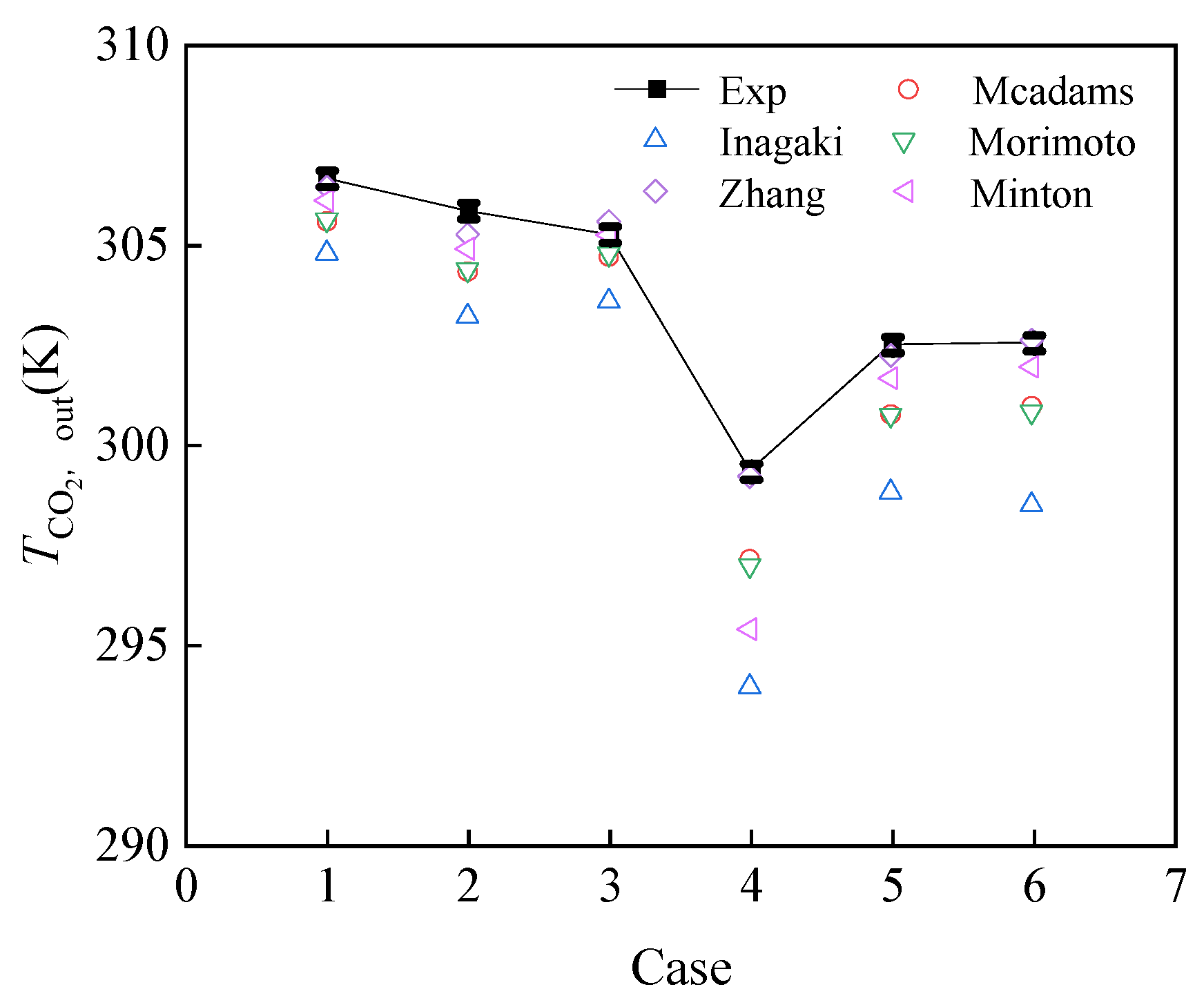 Micromachines 14 01094 g011