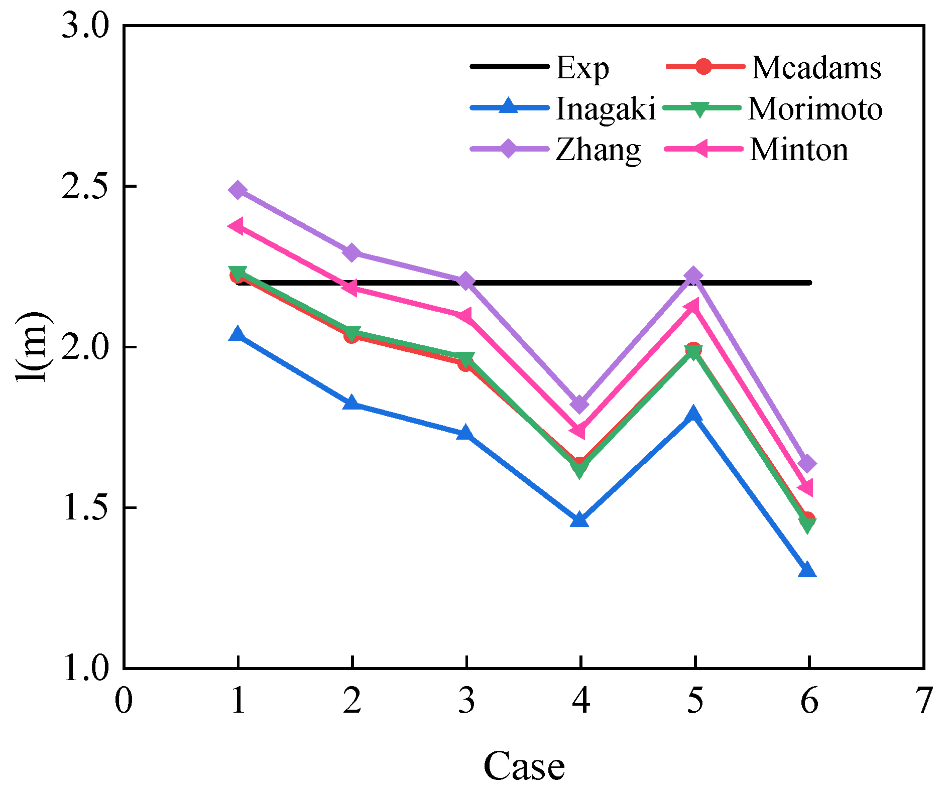 Micromachines 14 01094 g012