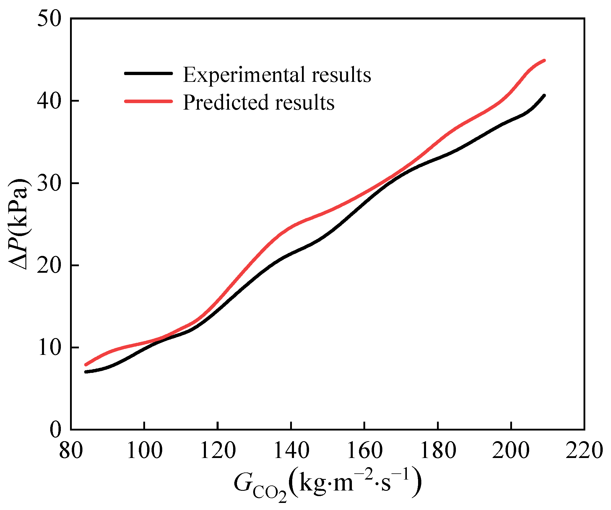 Micromachines 14 01094 g013