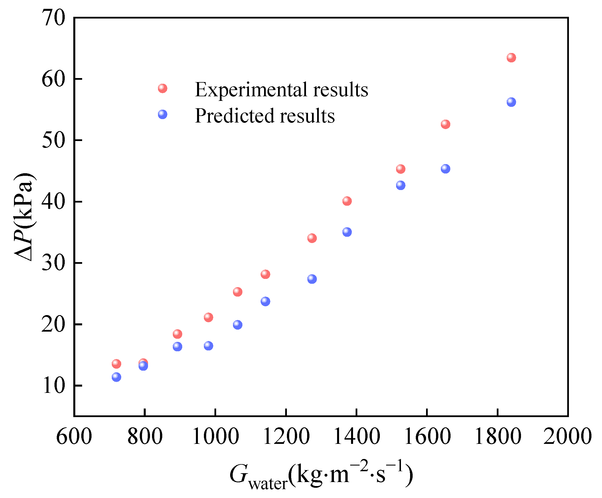 Micromachines 14 01094 g014