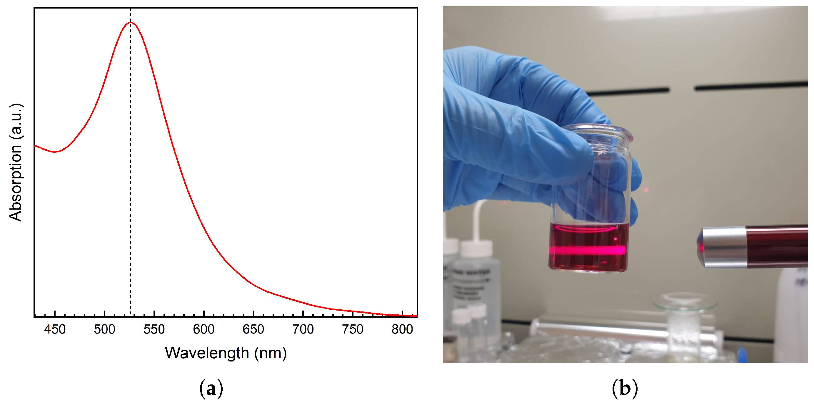 Micromachines 14 01096 g005