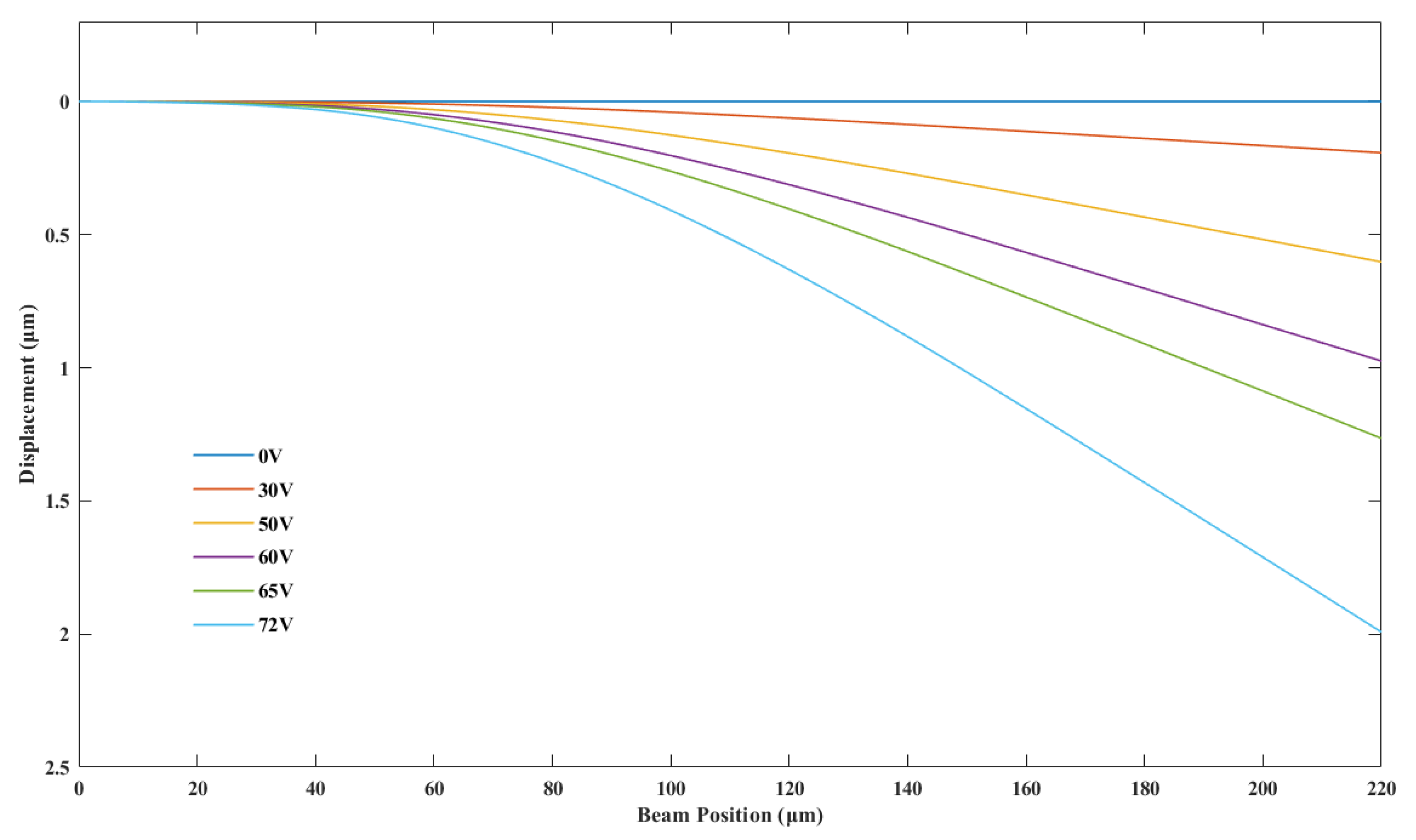Micromachines 14 01098 g002