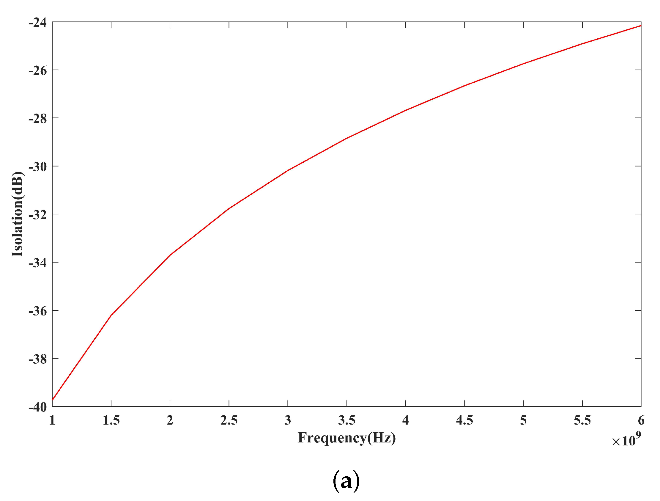 Micromachines 14 01098 g004a
