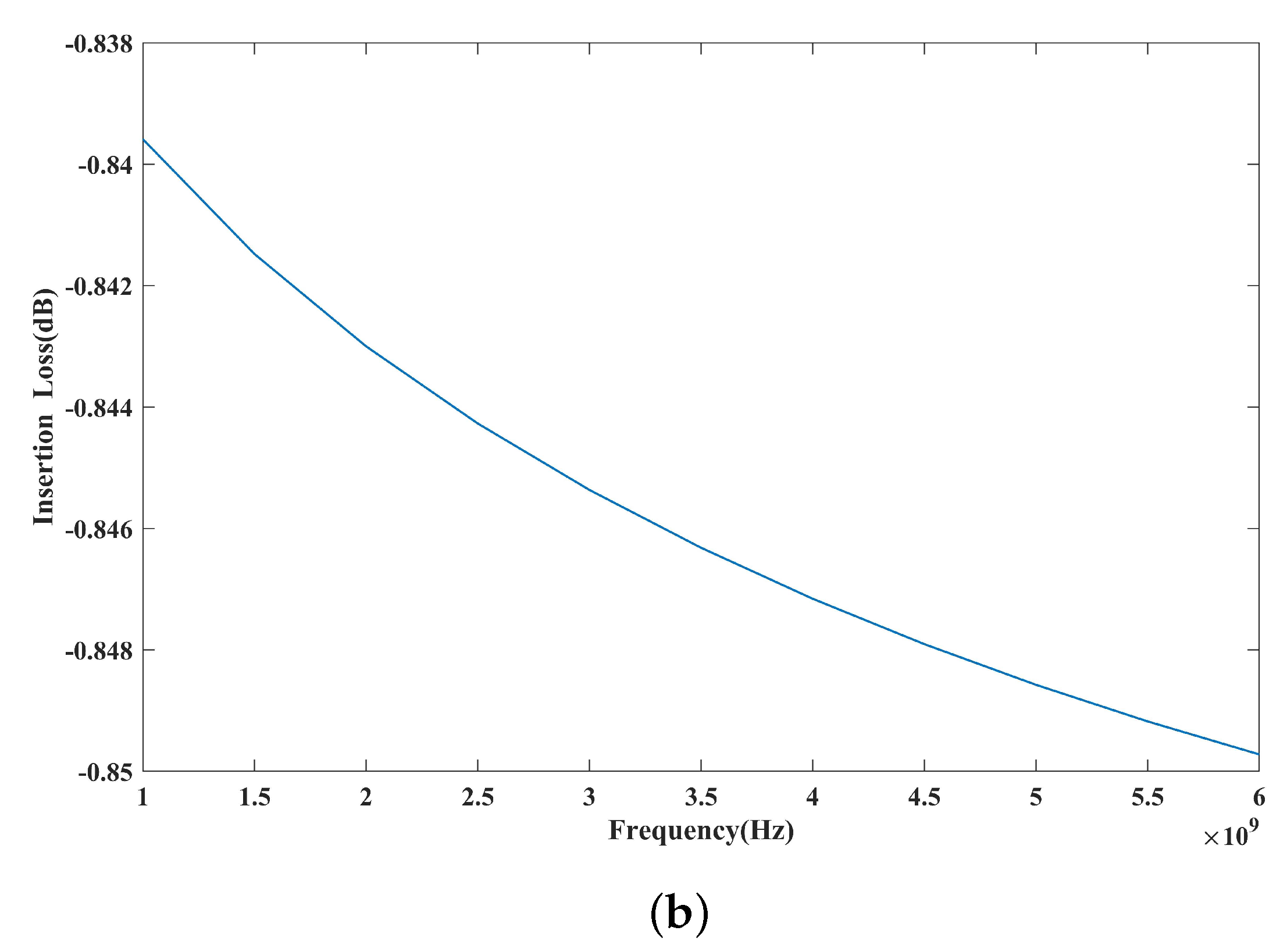 Micromachines 14 01098 g004b