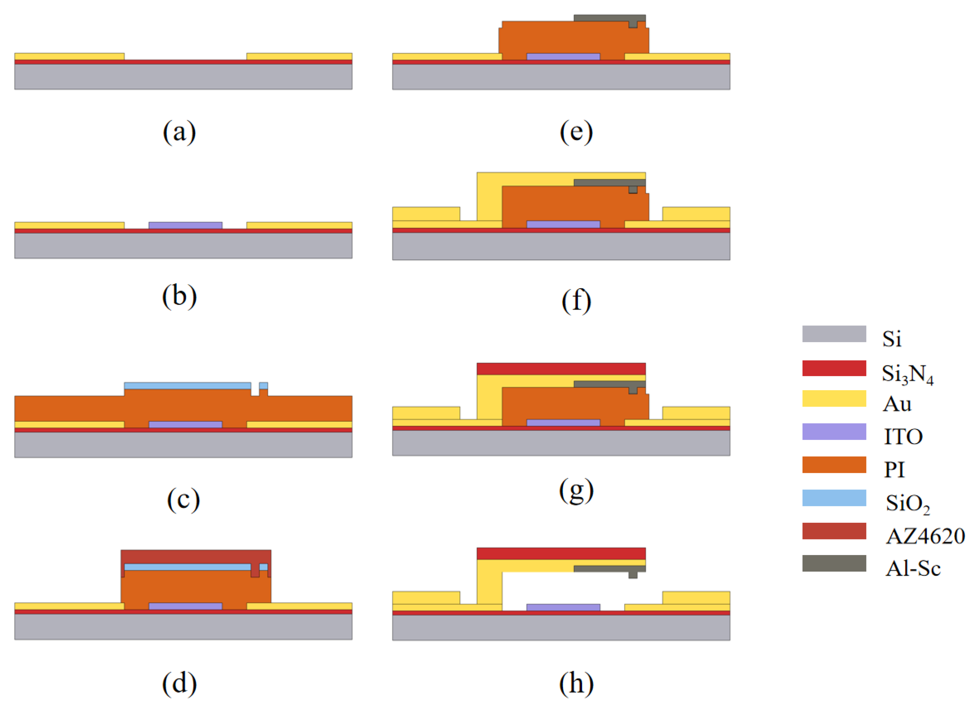 Micromachines 14 01098 g005