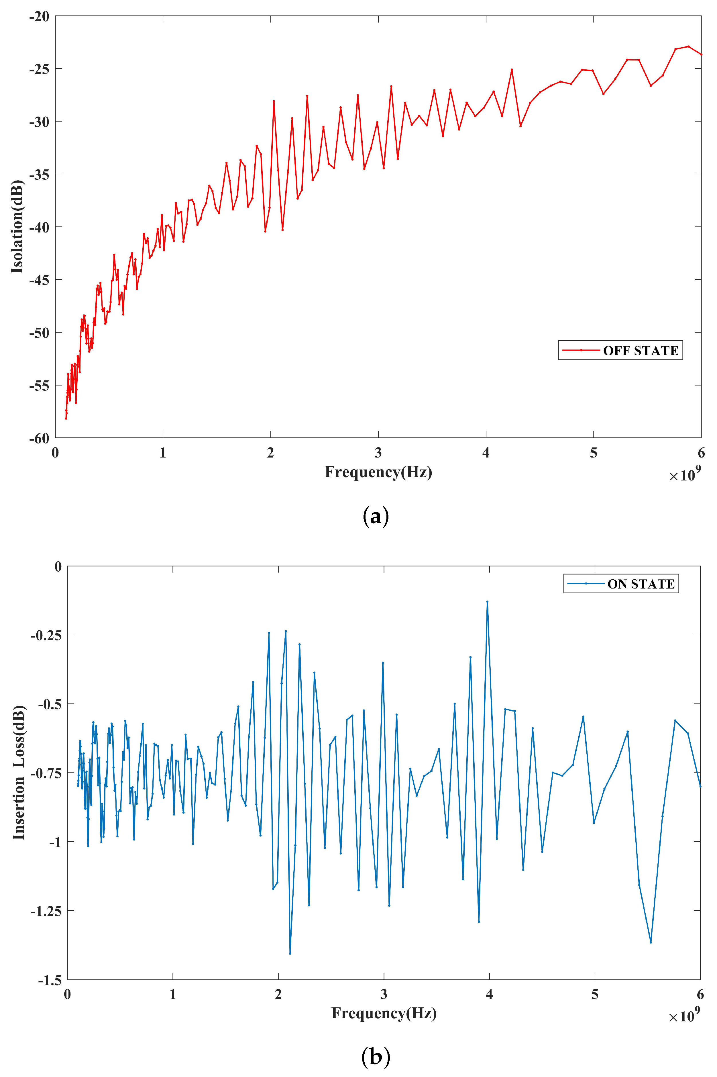 Micromachines 14 01098 g007
