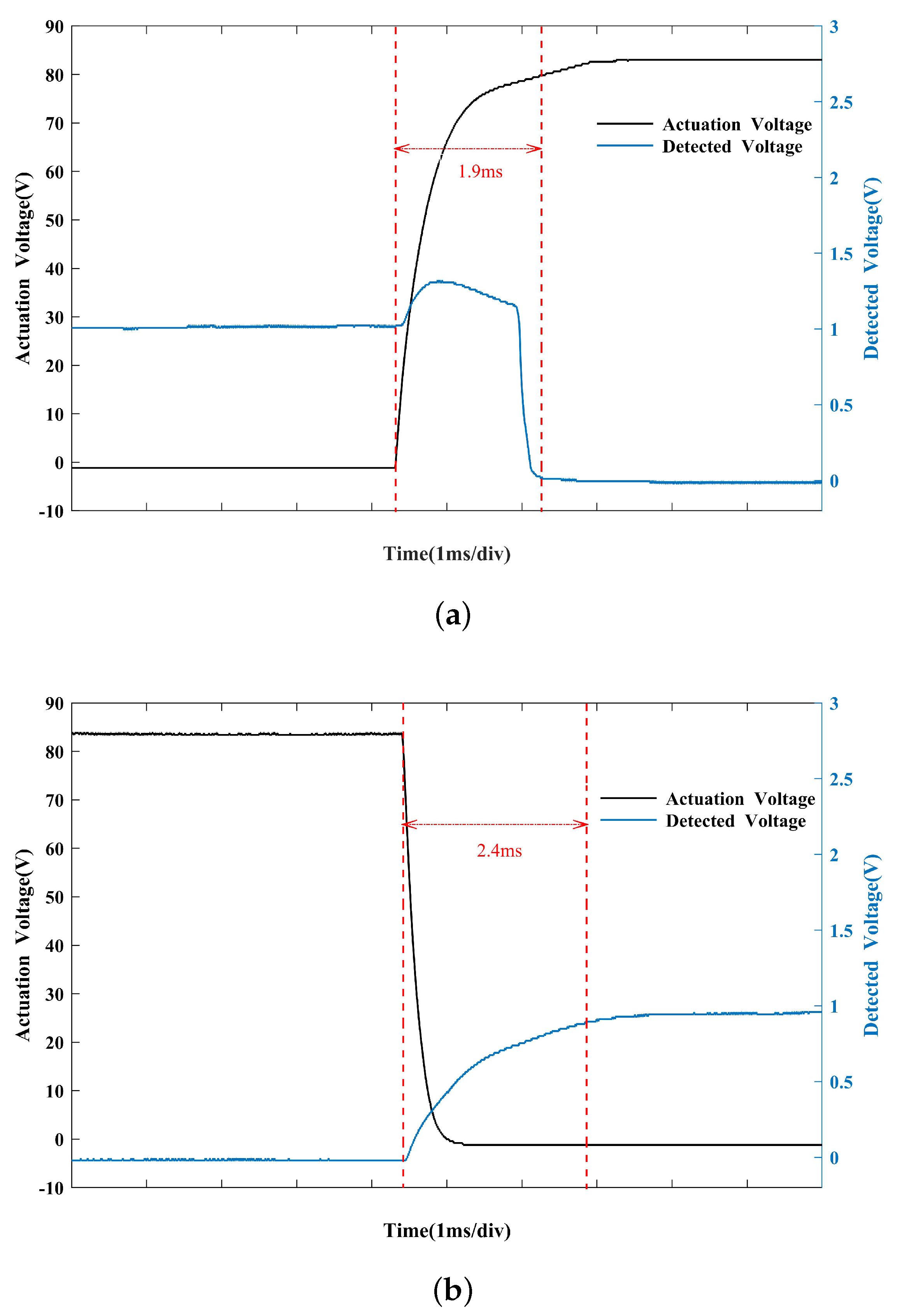 Micromachines 14 01098 g009
