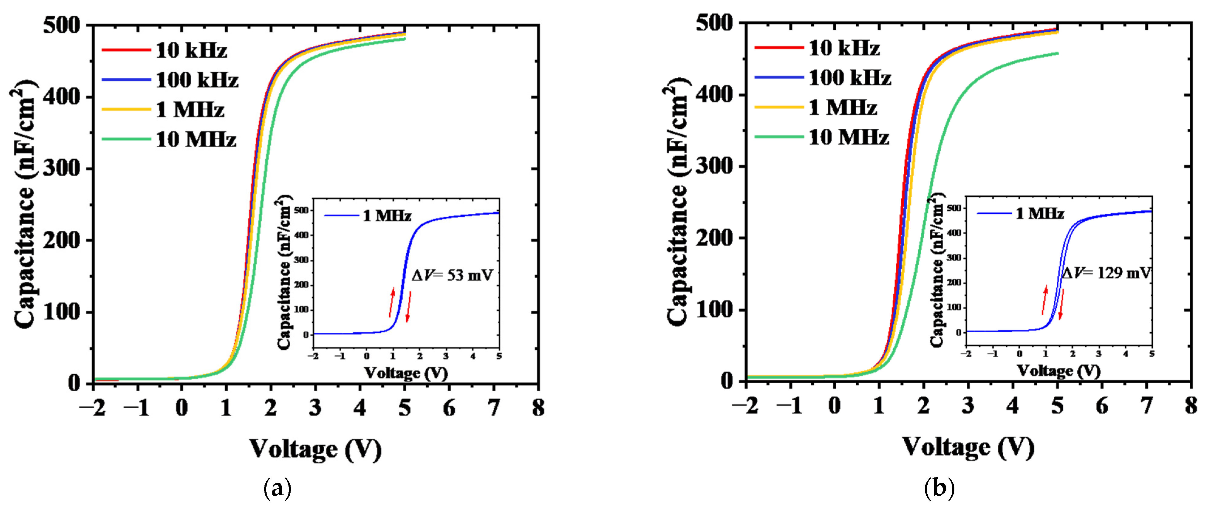 Micromachines 14 01100 g002a Micromachines 14 01100 g002a