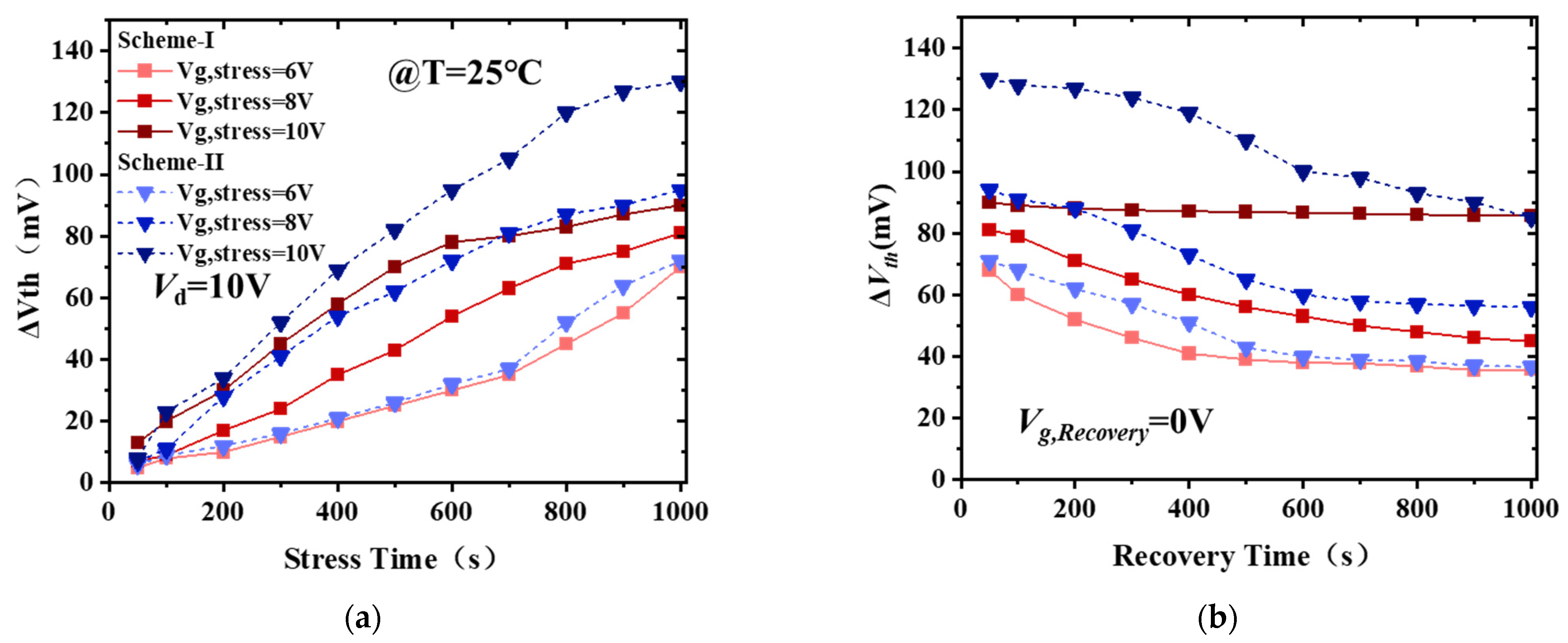Micromachines 14 01100 g004 Micromachines 14 01100 g004