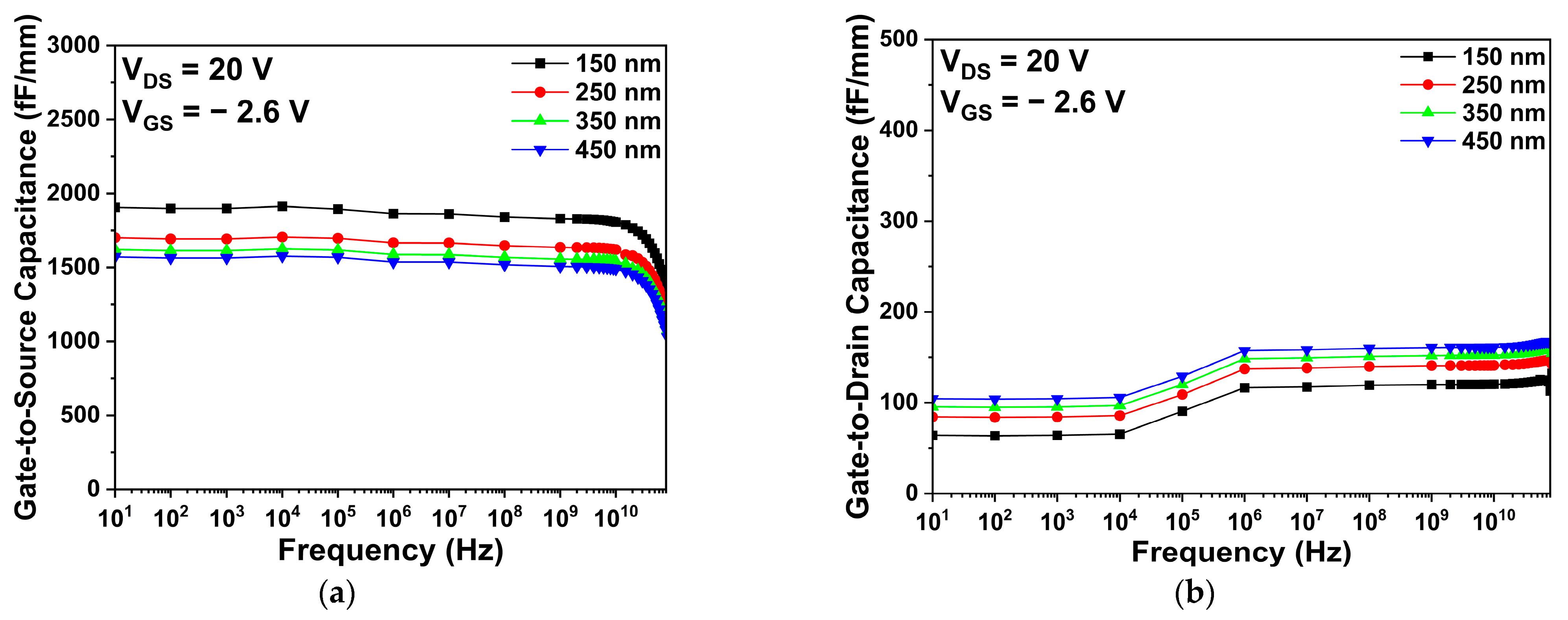 Micromachines 14 01101 g009 Micromachines 14 01101 g009