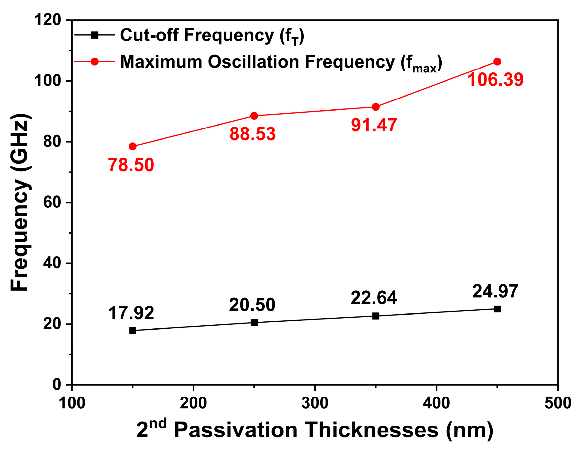Micromachines 14 01101 g010 Micromachines 14 01101 g010