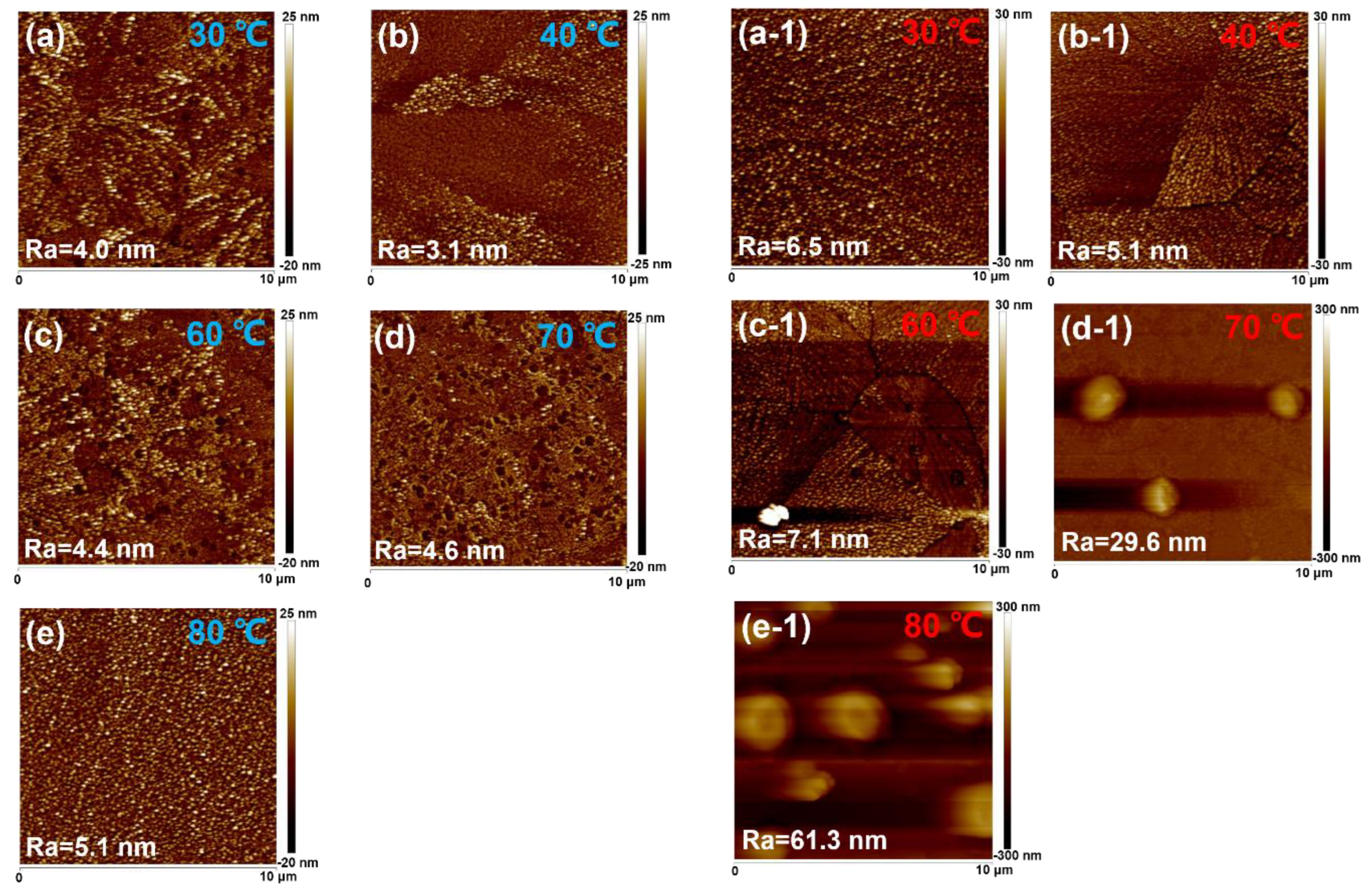 High-Efficiency CsPbBr3 Light-Emitting Diodes using One-Step High-Efficiency CsPbBr3 Light-Emitting Diodes using One-Step