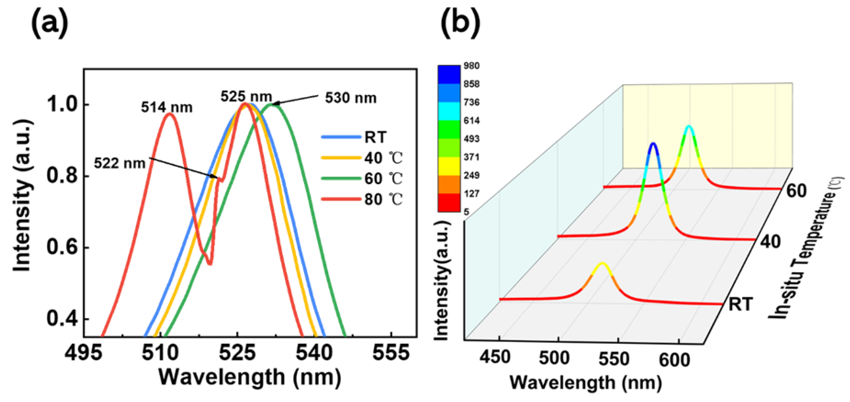 Micromachines 14 01104 g004