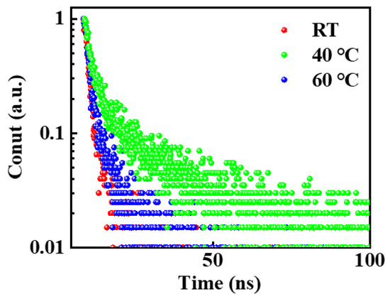 High-Efficiency CsPbBr3 Light-Emitting Diodes using One-Step High-Efficiency CsPbBr3 Light-Emitting Diodes using One-Step