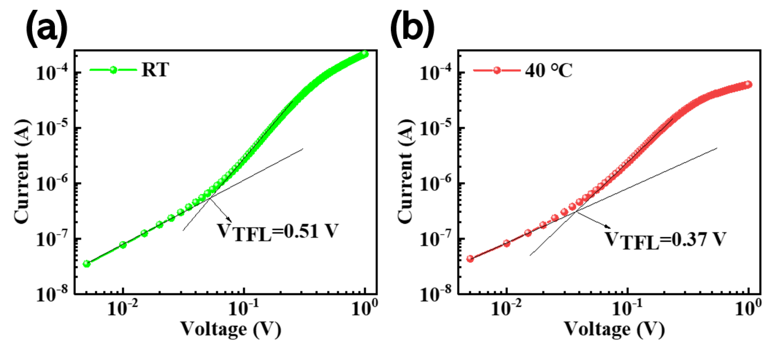 Micromachines 14 01104 g006