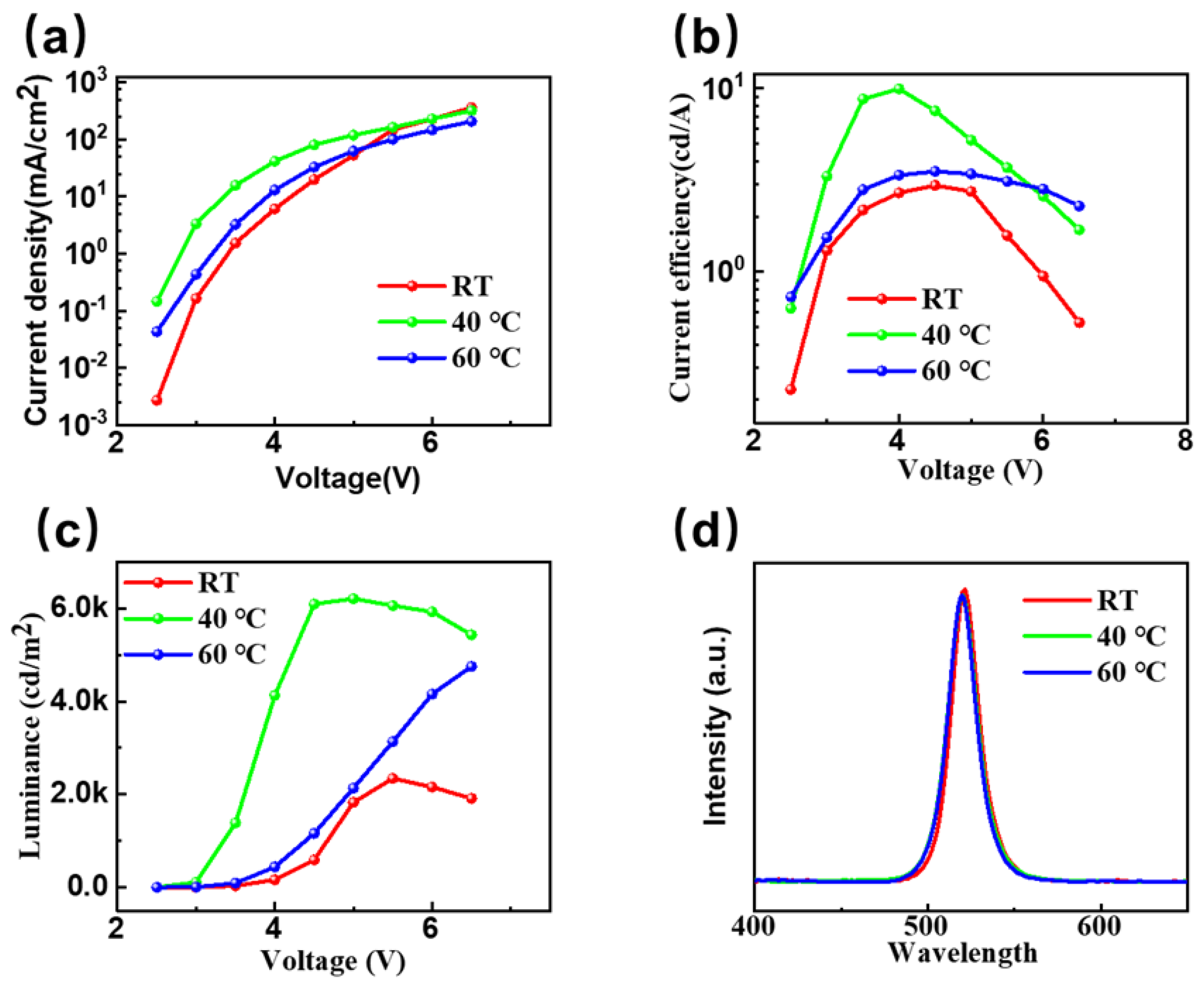 Micromachines 14 01104 g007