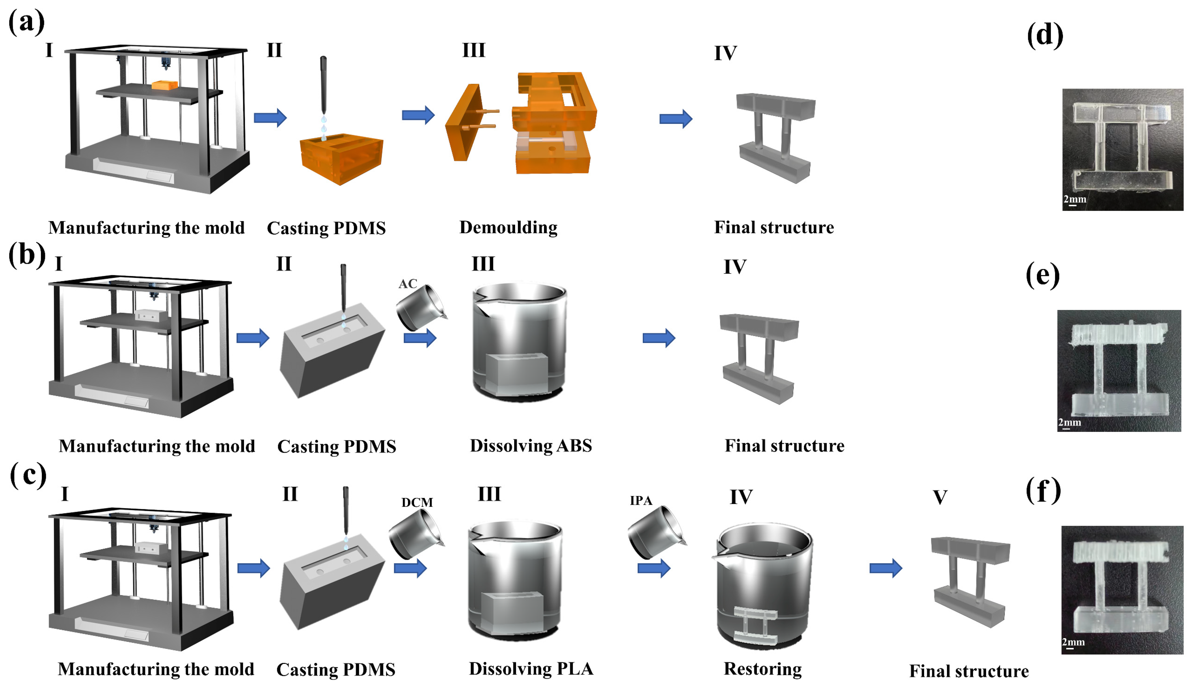Micromachines 14 01105 g002
