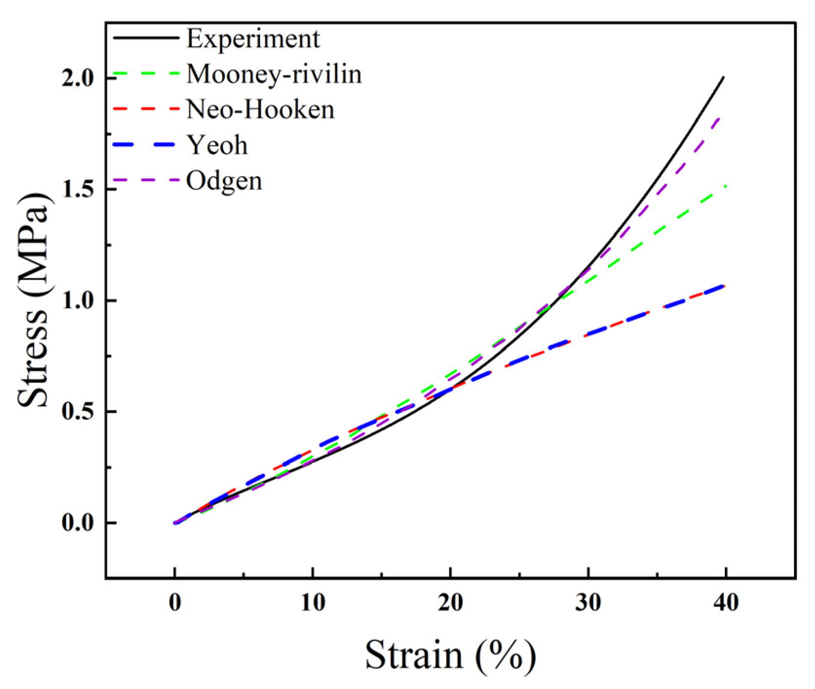 Micromachines 14 01105 g004