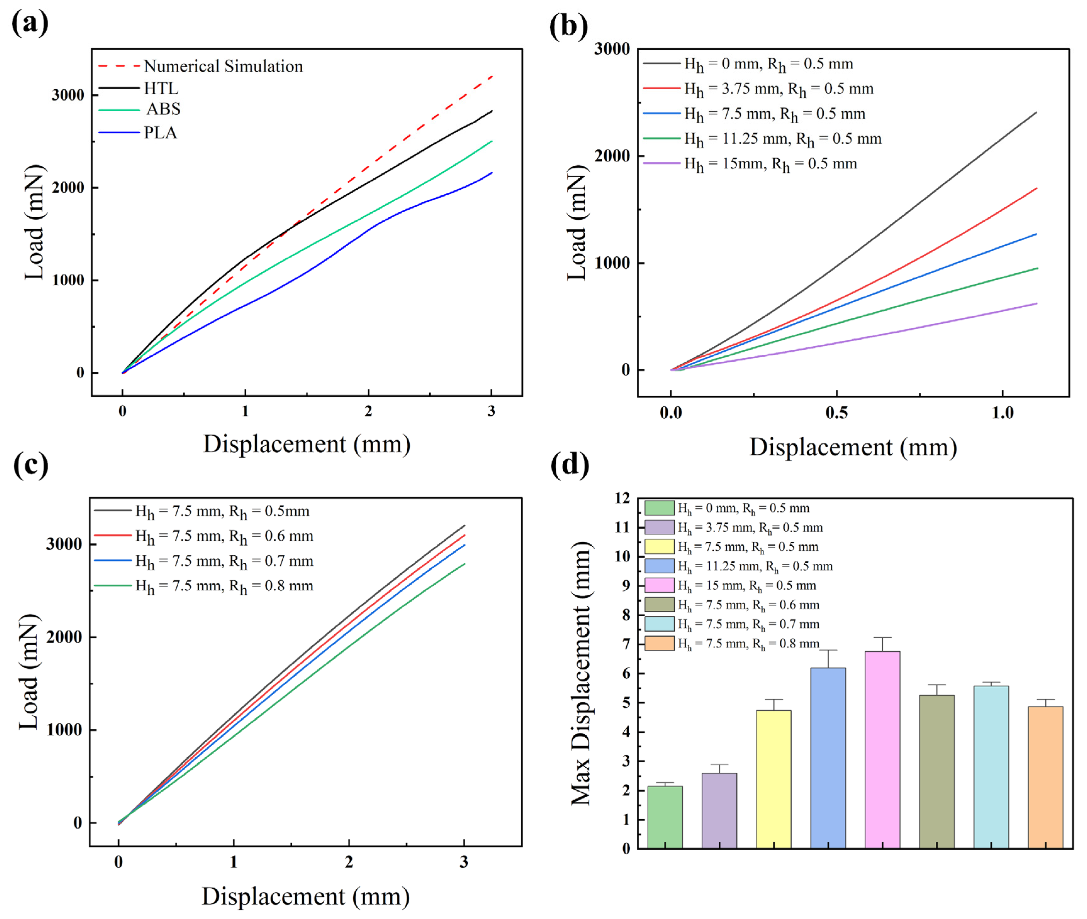 Micromachines 14 01105 g005