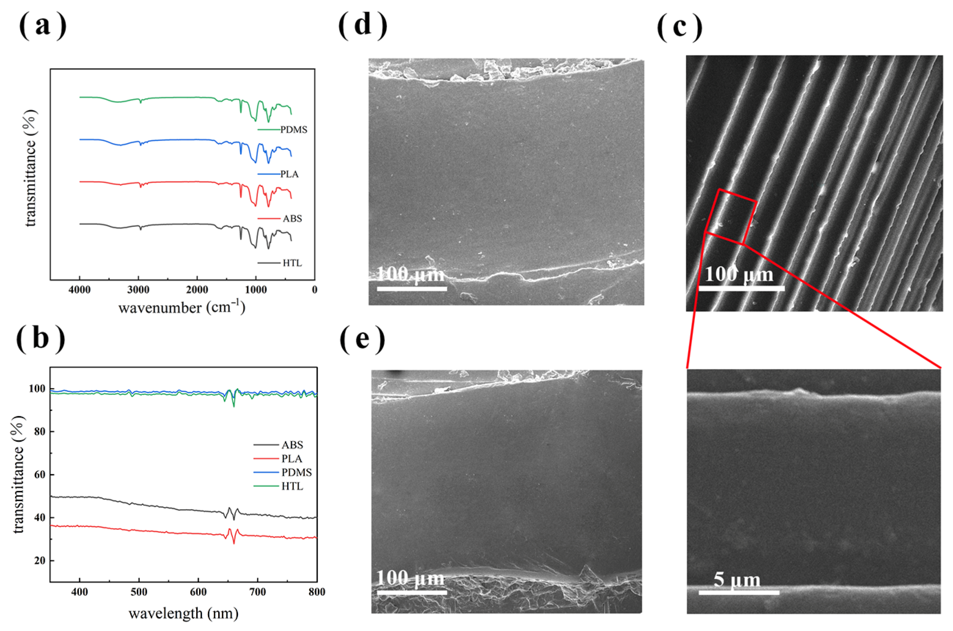 Micromachines 14 01105 g006